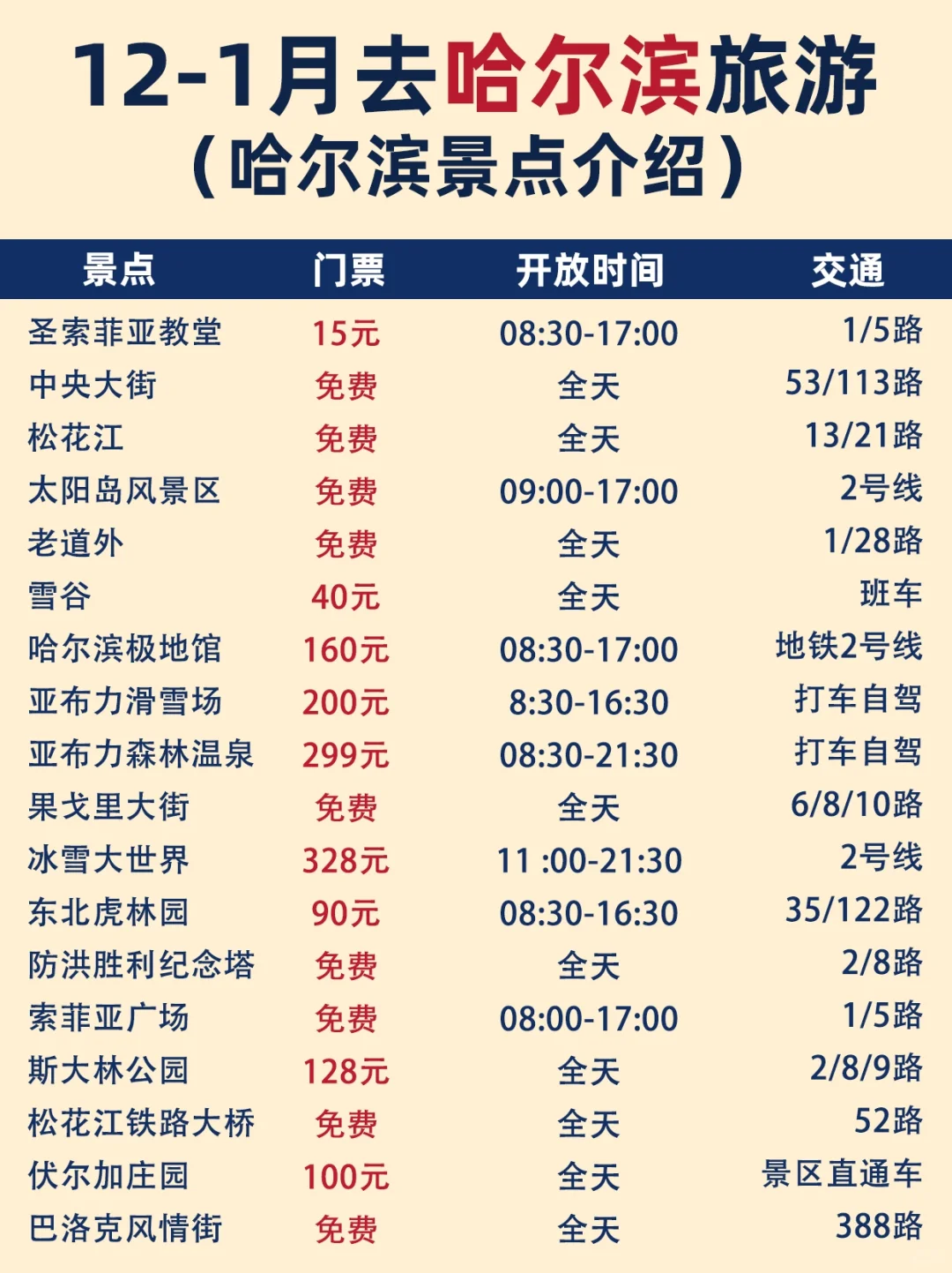 哈尔滨冬季旅游📍5天4晚超详细路线攻略✅