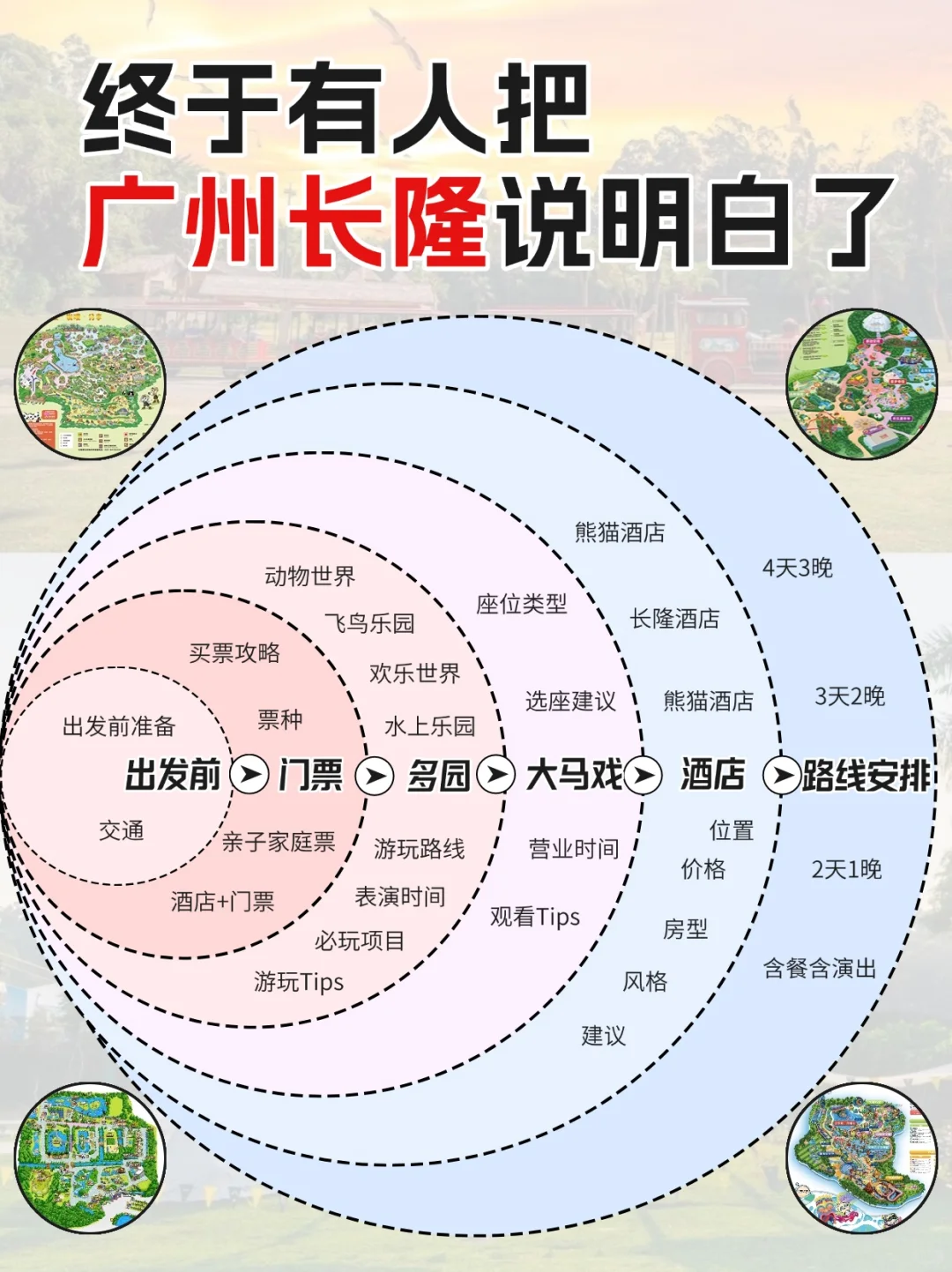 去了广州长隆8次⚠️熬夜整理的保姆级攻略！