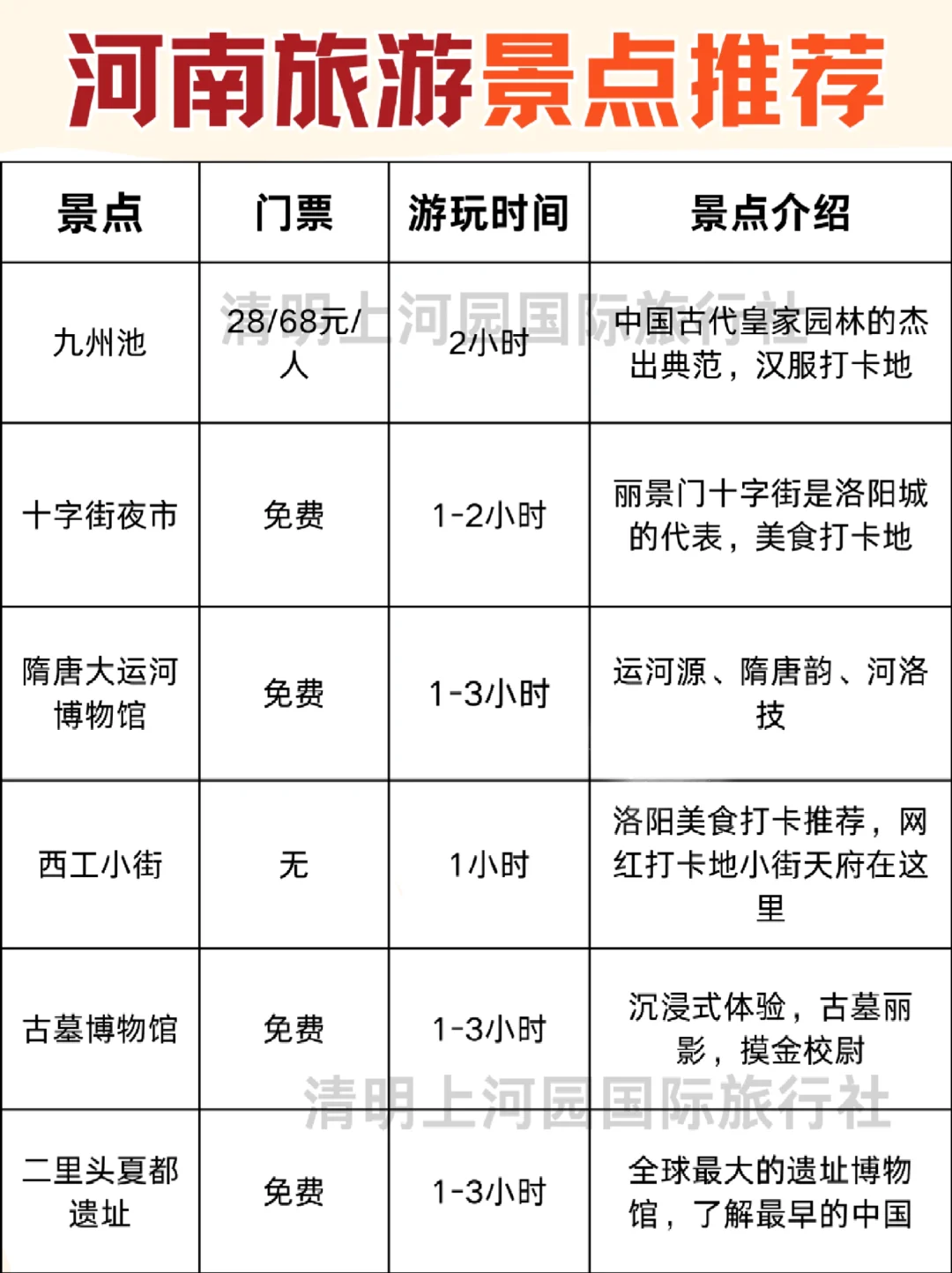河南旅游攻略 | 2k+💰全搞定！体验感拉满