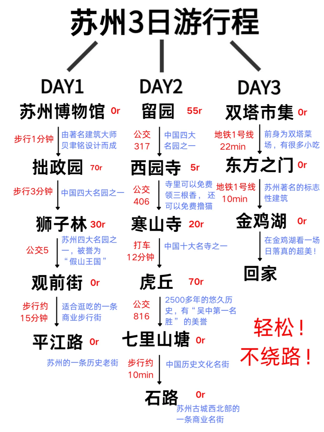 苏州三天两夜旅游攻略