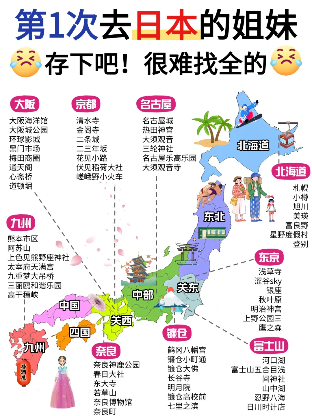 第一次去日本的姐妹存下吧！（很难找全的）