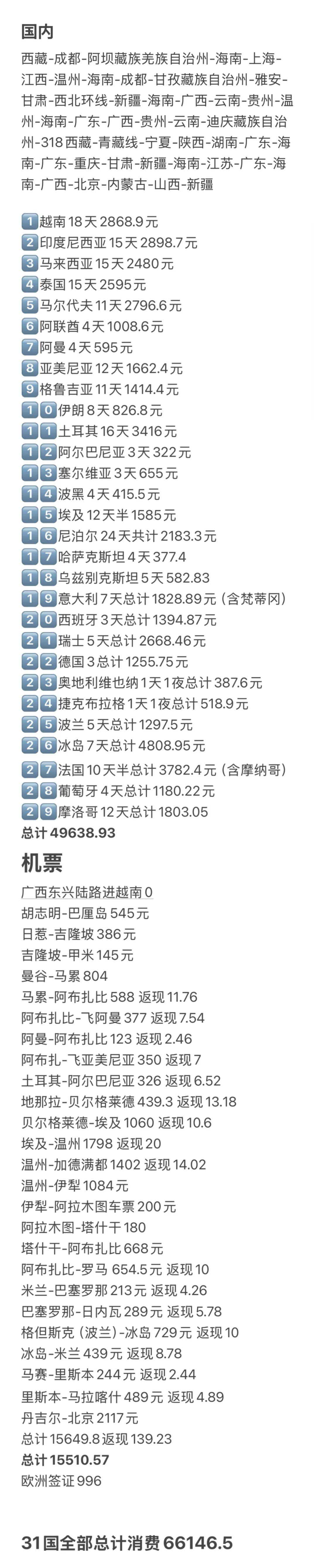 关于旅行 关于我