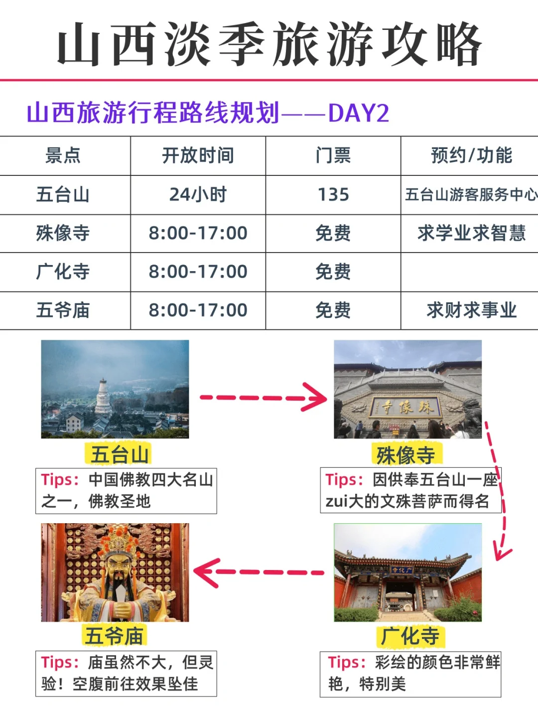 山西淡季旅游新通知📣速速查看✅