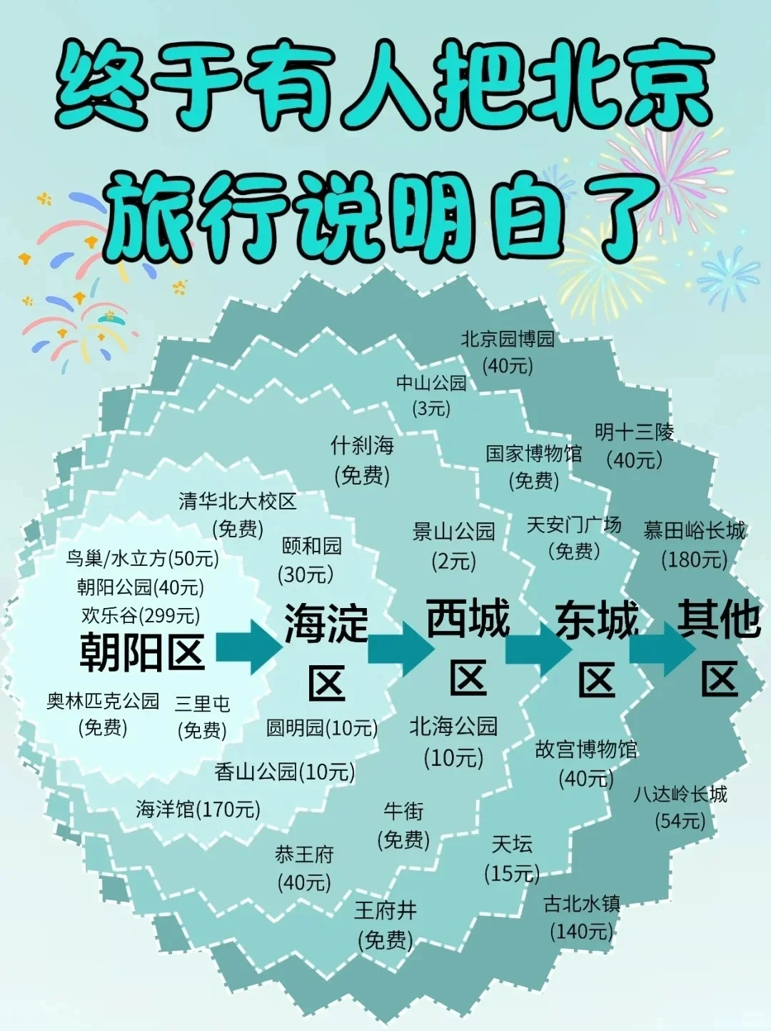 中国 1 月-12 月最佳旅游地,你去过几个?
