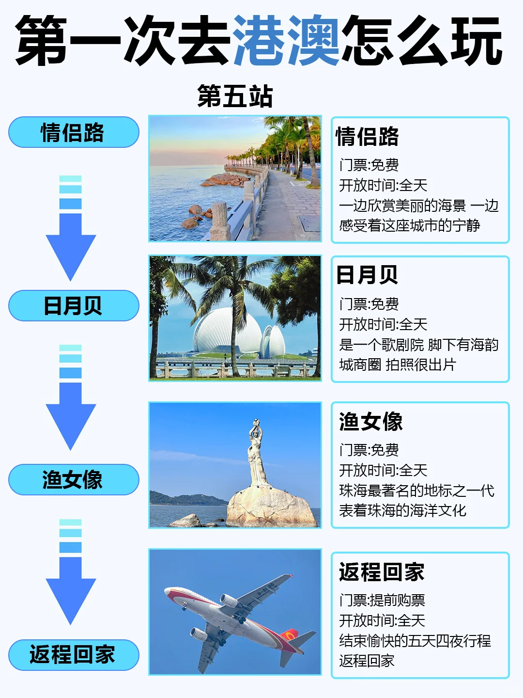 12-2月去港澳旅游的姐妹们👭要注意啦！