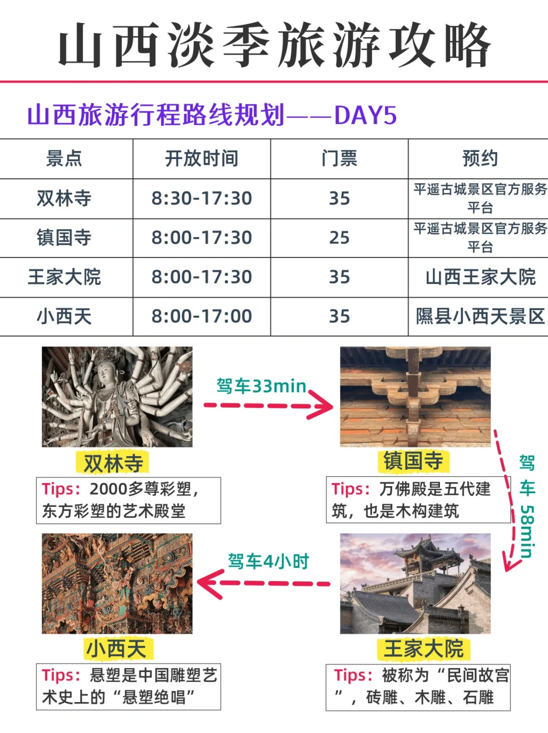 山西淡季旅游新通知📣速速查看✅