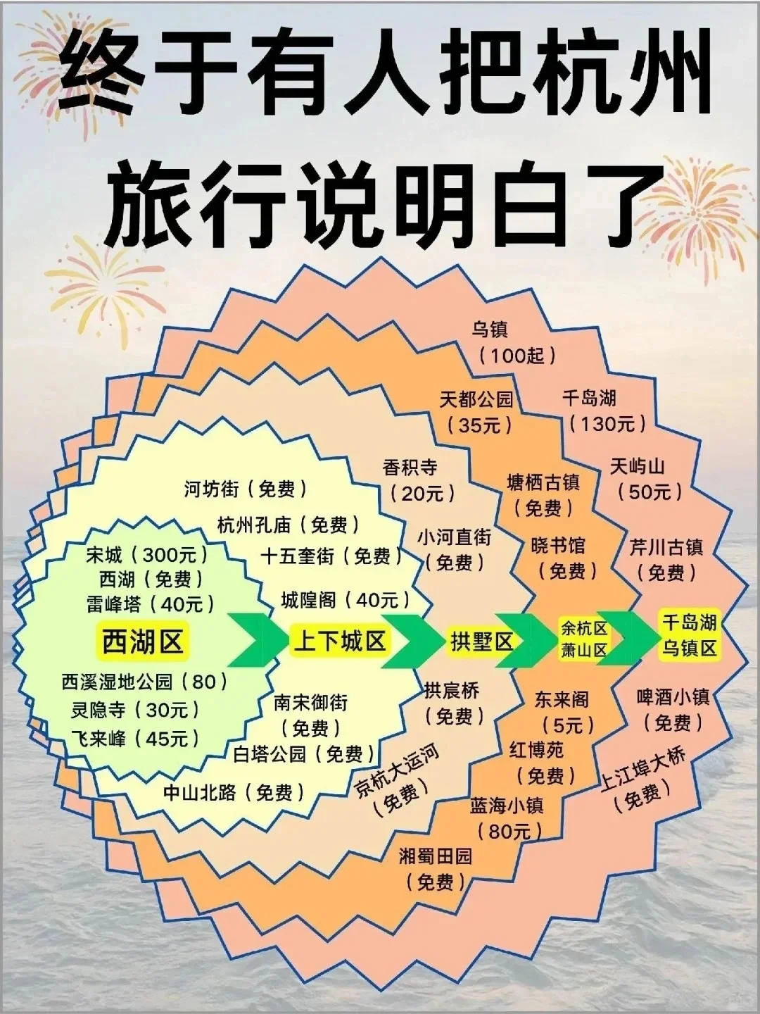 中国 1 月-12 月最佳旅游地,你去过几个?