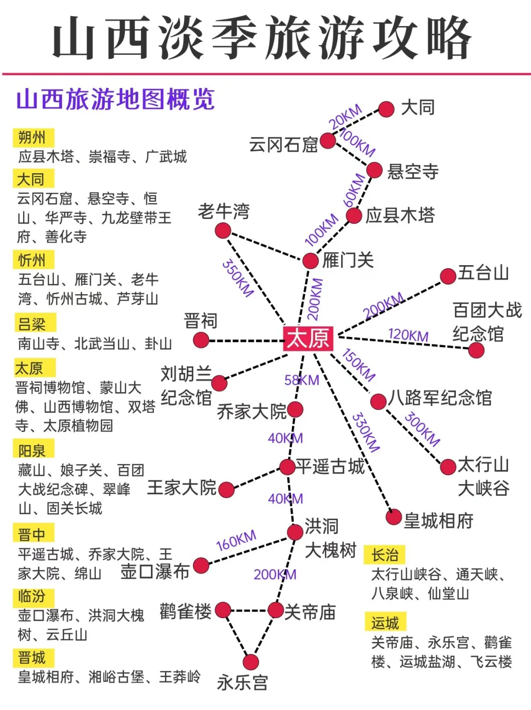 山西淡季旅游新通知📣速速查看✅