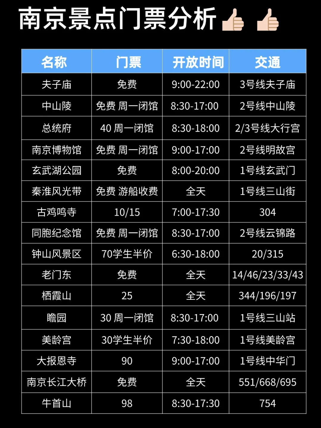 已被宰😡!真❤提醒9-11月去南京的姐妹.