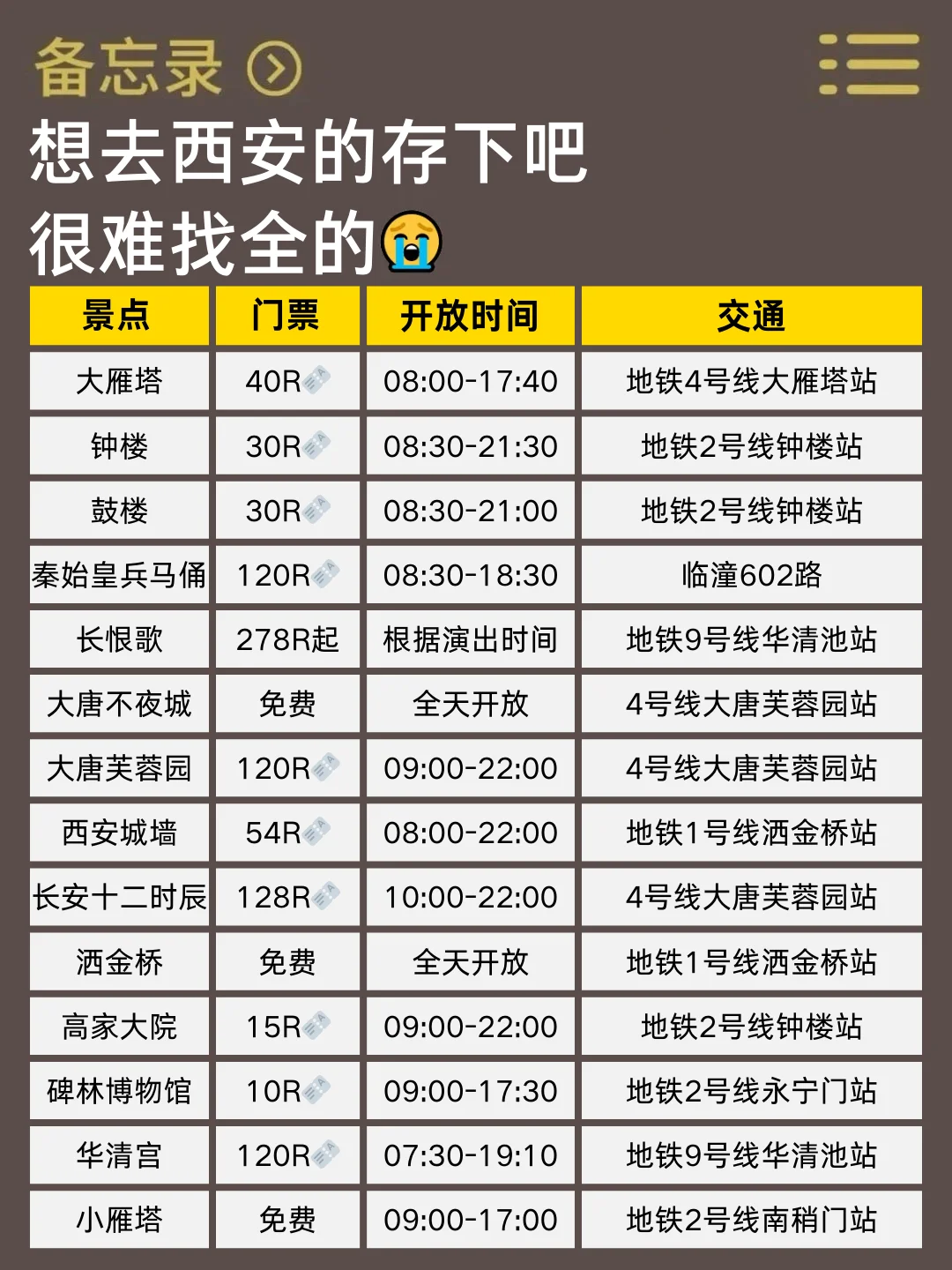 📍11.7西安已回。。好冷😭三个人都崩溃