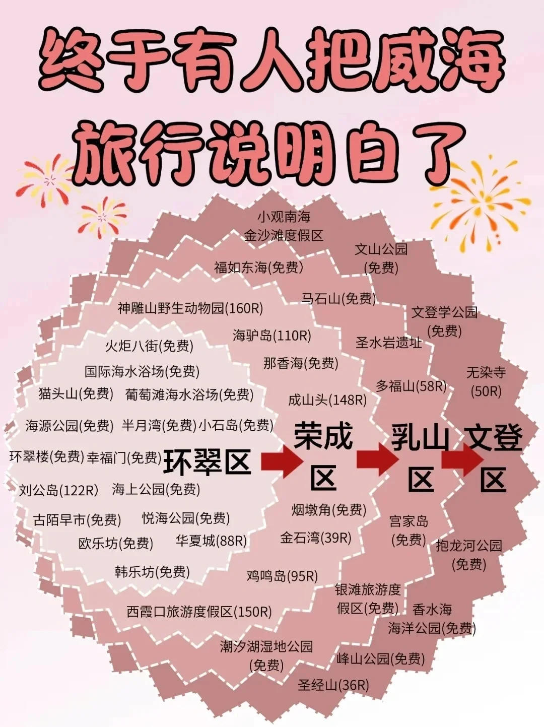 中国 1 月-12 月最佳旅游地,你去过几个?