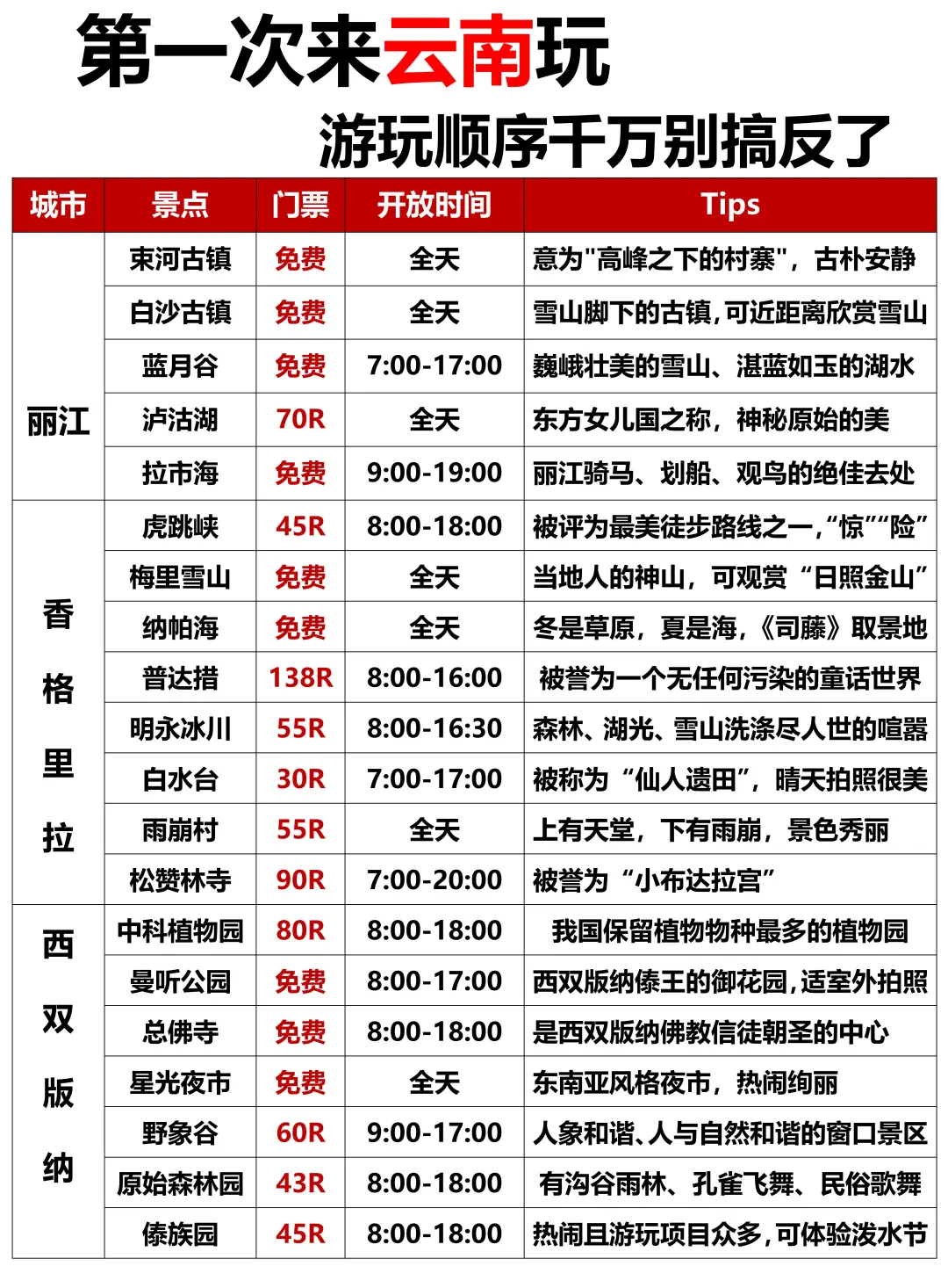 第一次来云南玩，顺序千万别搞反了❗️附攻略
