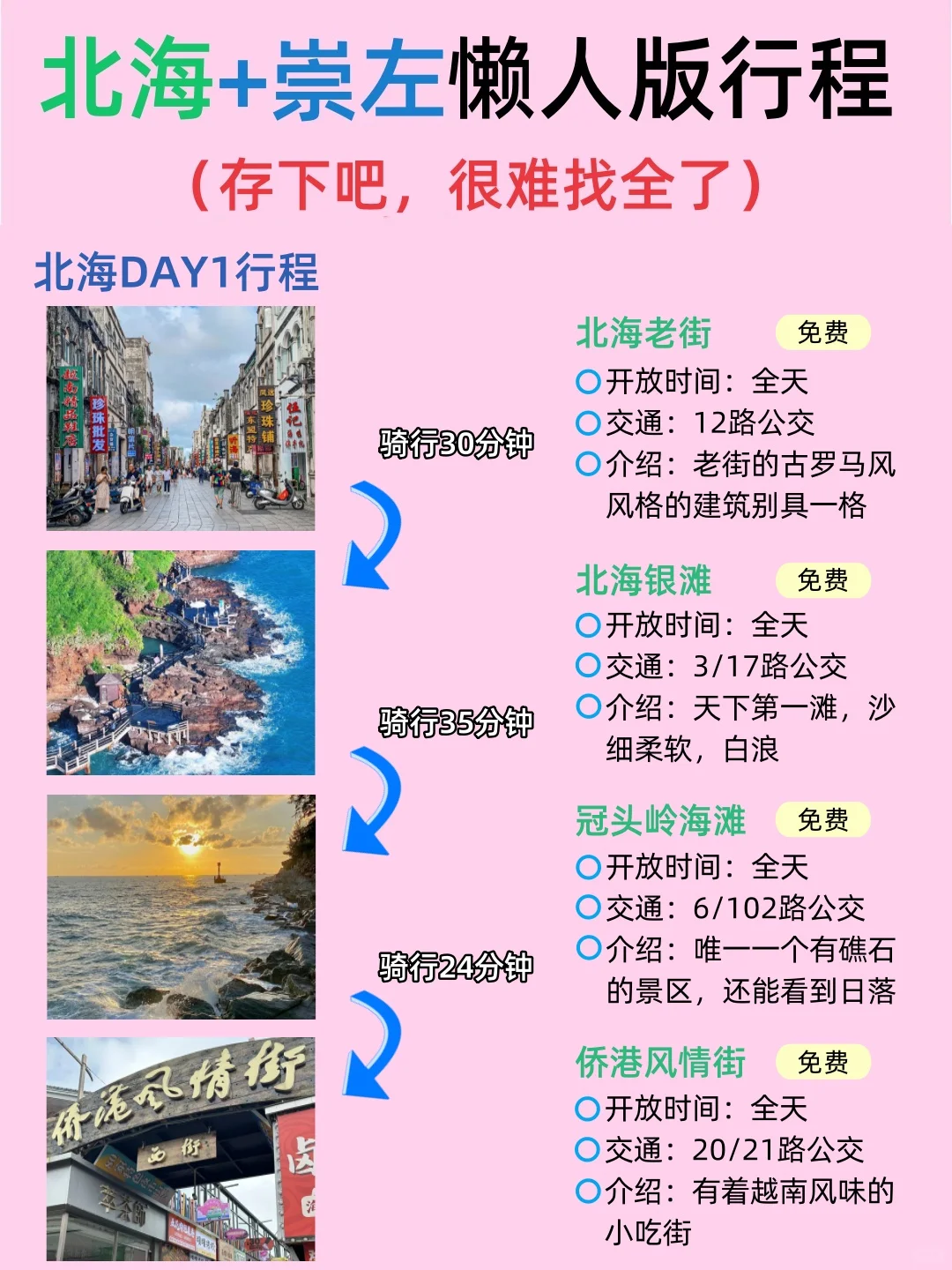 北海+崇左懒人版攻略☑赶紧抄作业吧📝
