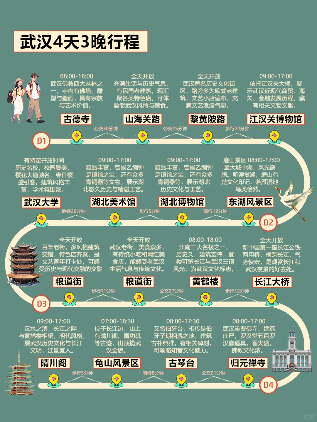 12-2月武汉旅游攻略｜4天3晚不绕路😊码住