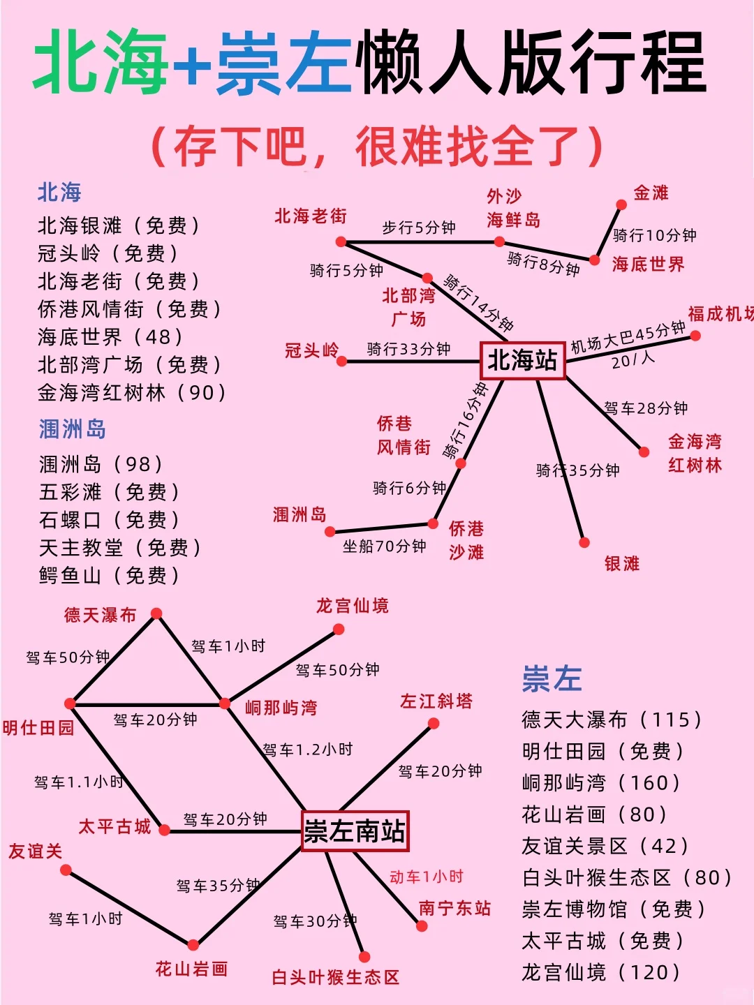 北海+崇左懒人版攻略☑赶紧抄作业吧📝