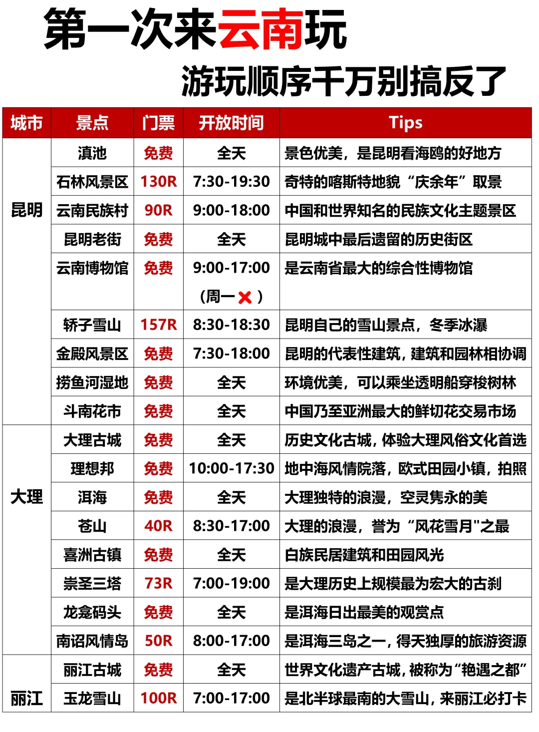 第一次来云南玩，顺序千万别搞反了❗️附攻略