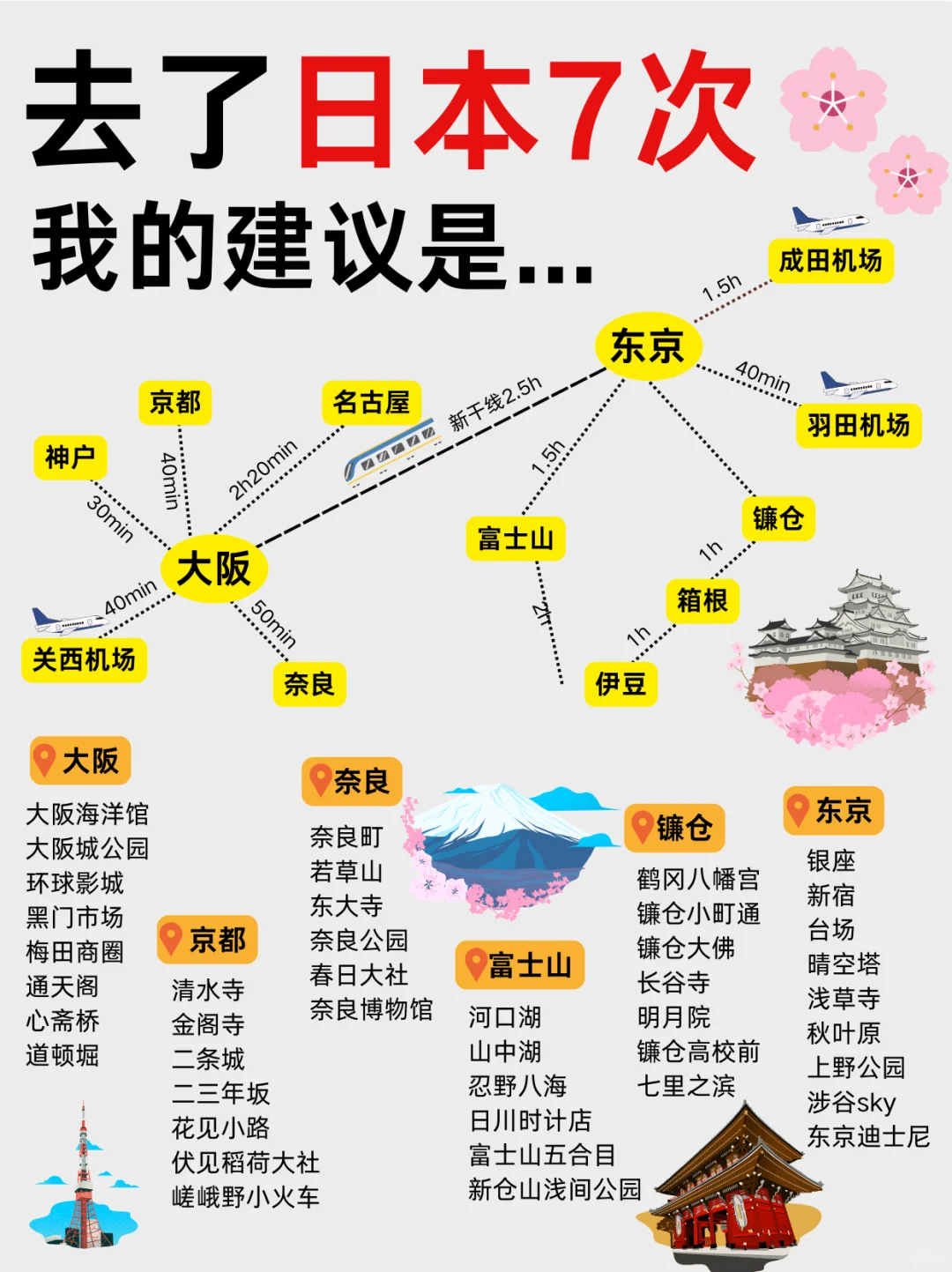 抄作业！去了日本7次给姐妹们整理的攻略