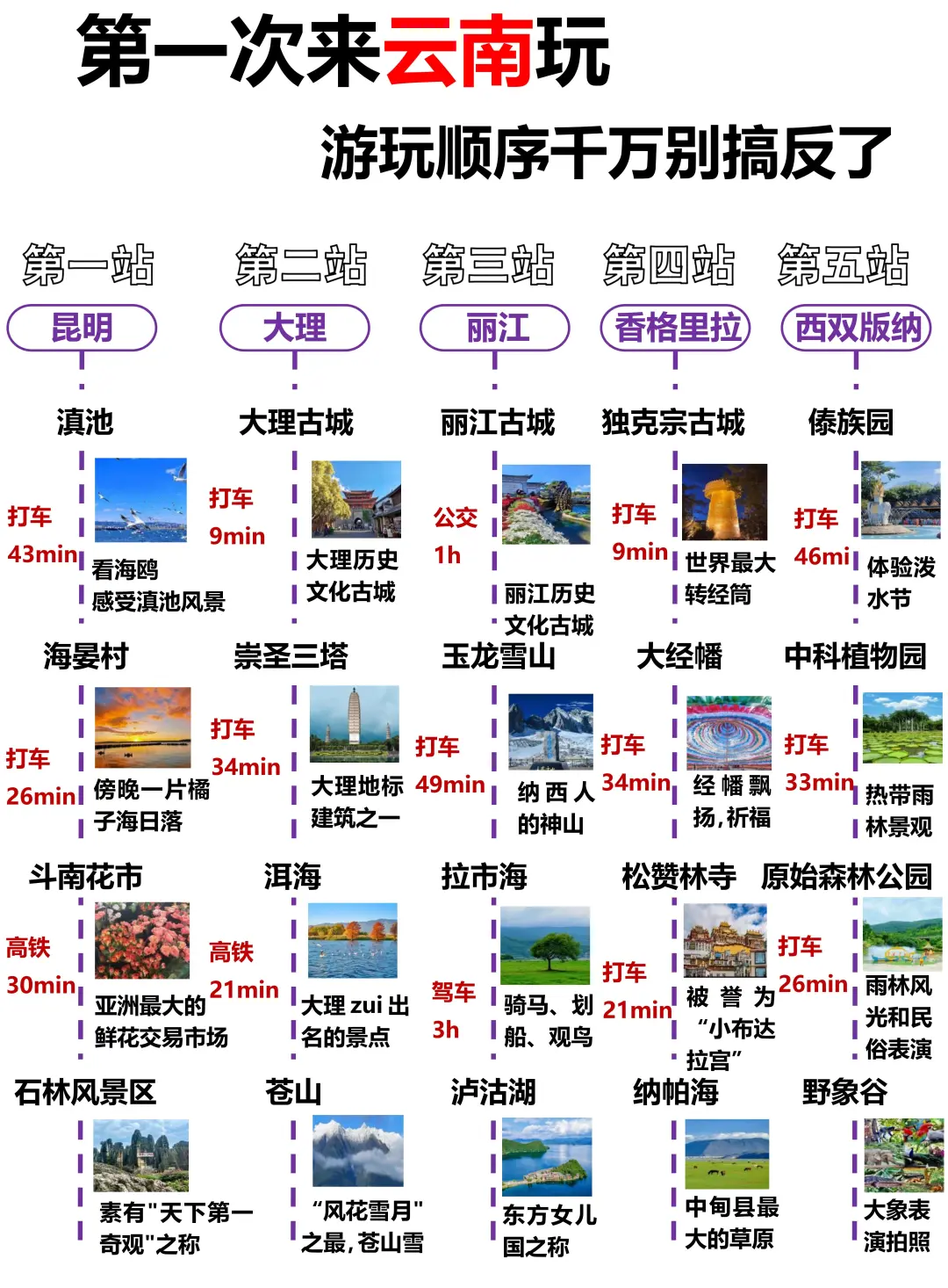 第一次来云南玩，顺序千万别搞反了❗️附攻略