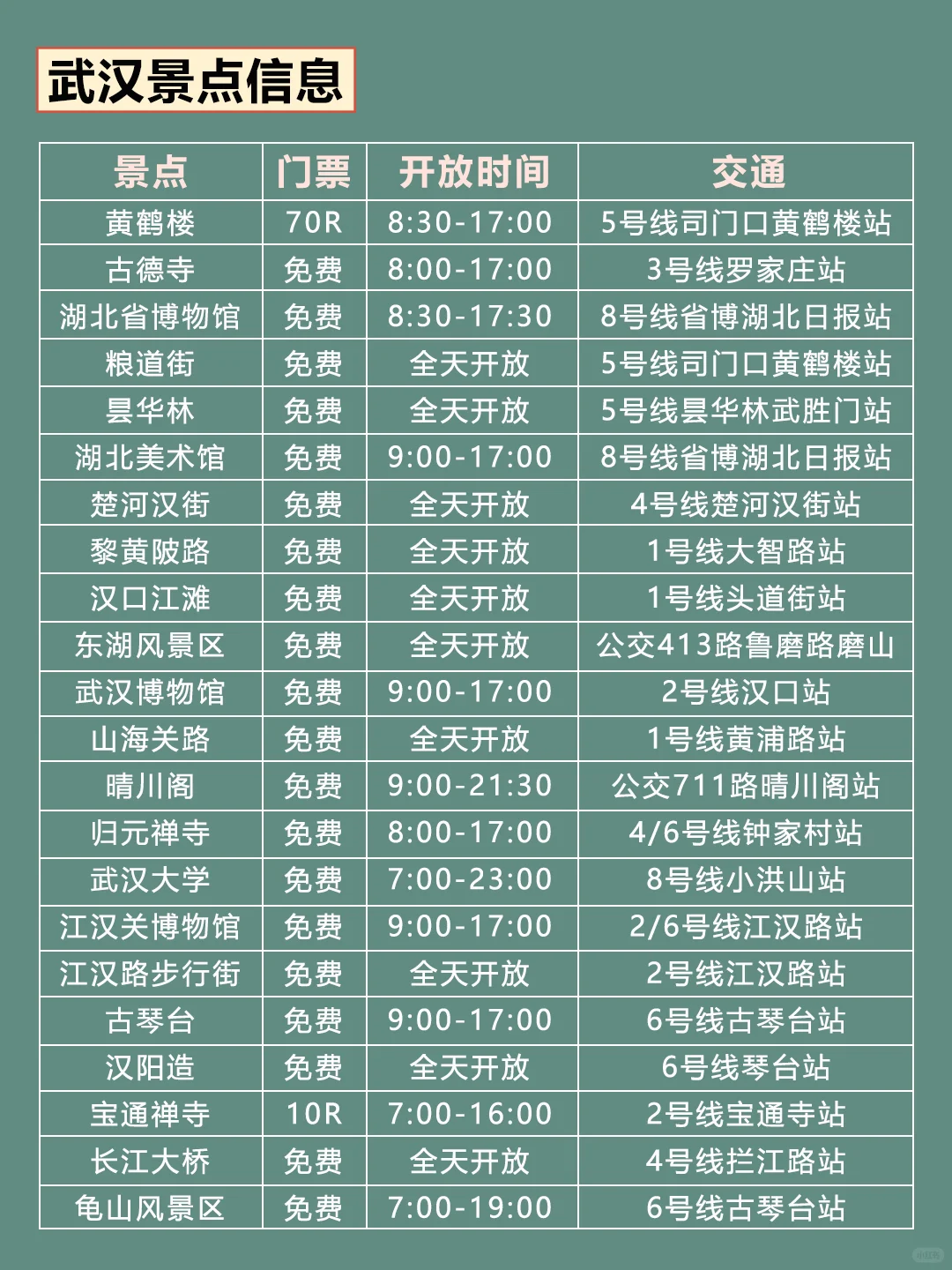 12-2月武汉旅游攻略｜4天3晚不绕路😊码住