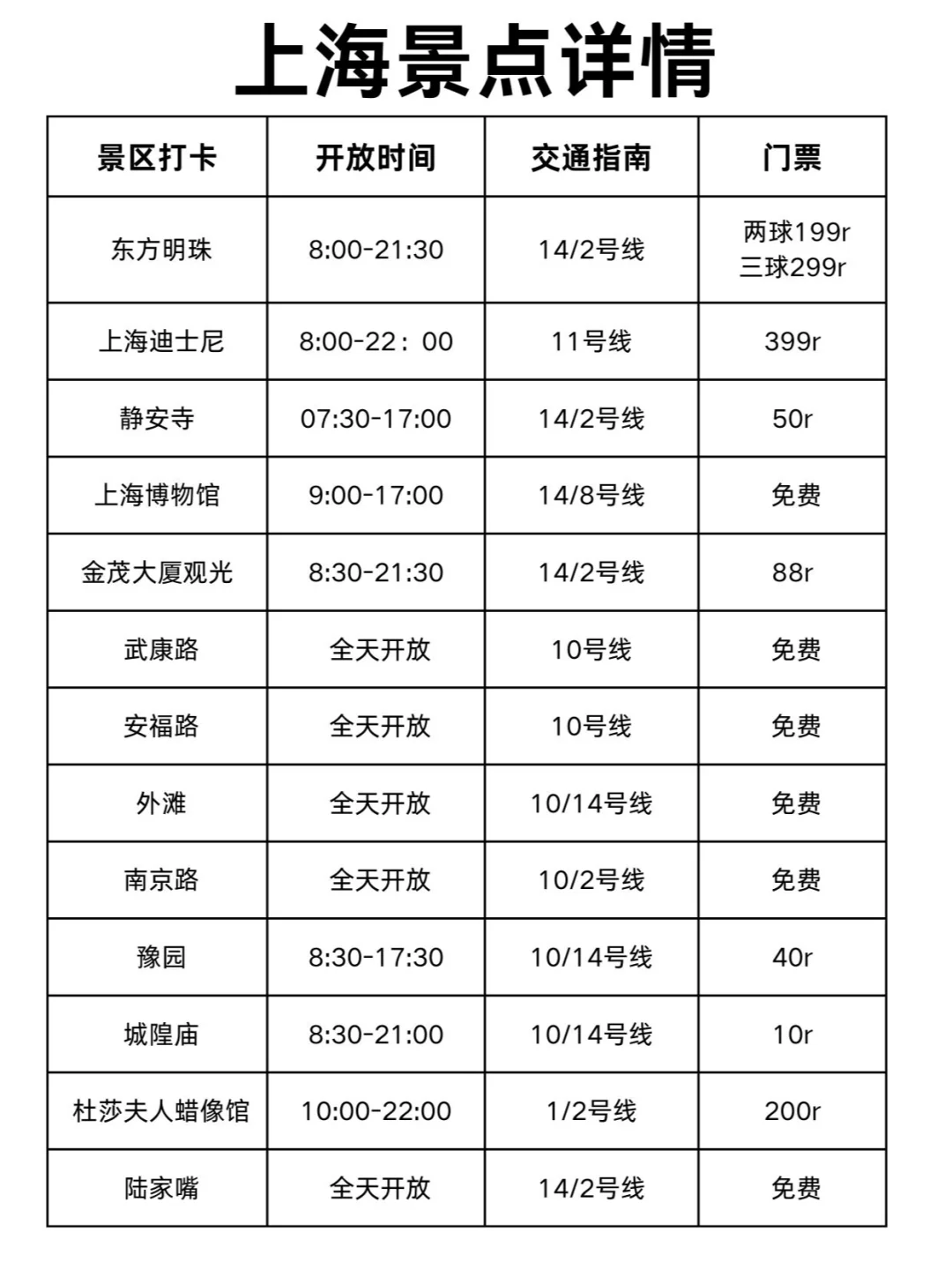 上海三天两夜旅游攻略