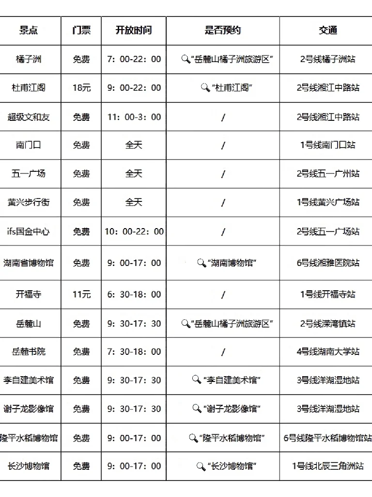 N刷长沙！本人做的攻略已经next level了！！