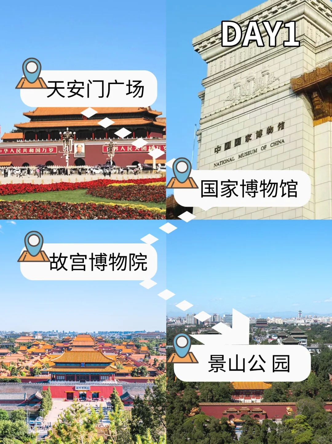 第一次去北京的旅游攻略，还好提前刷到了❗