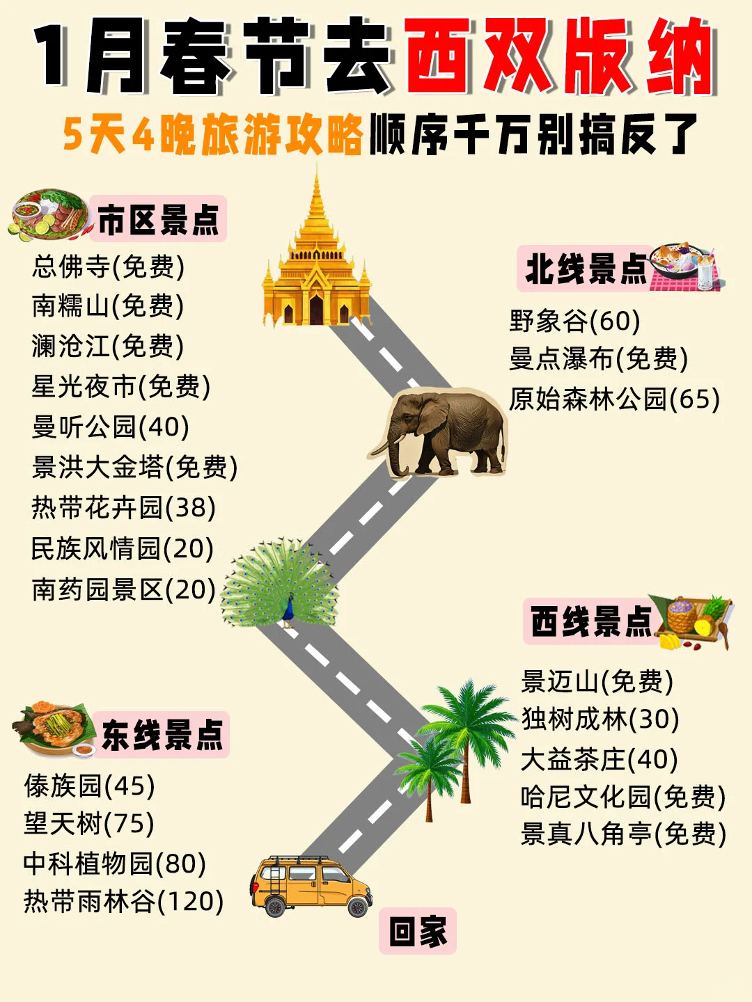 西双版纳7天6晚旅游攻略！✈全程不回头！