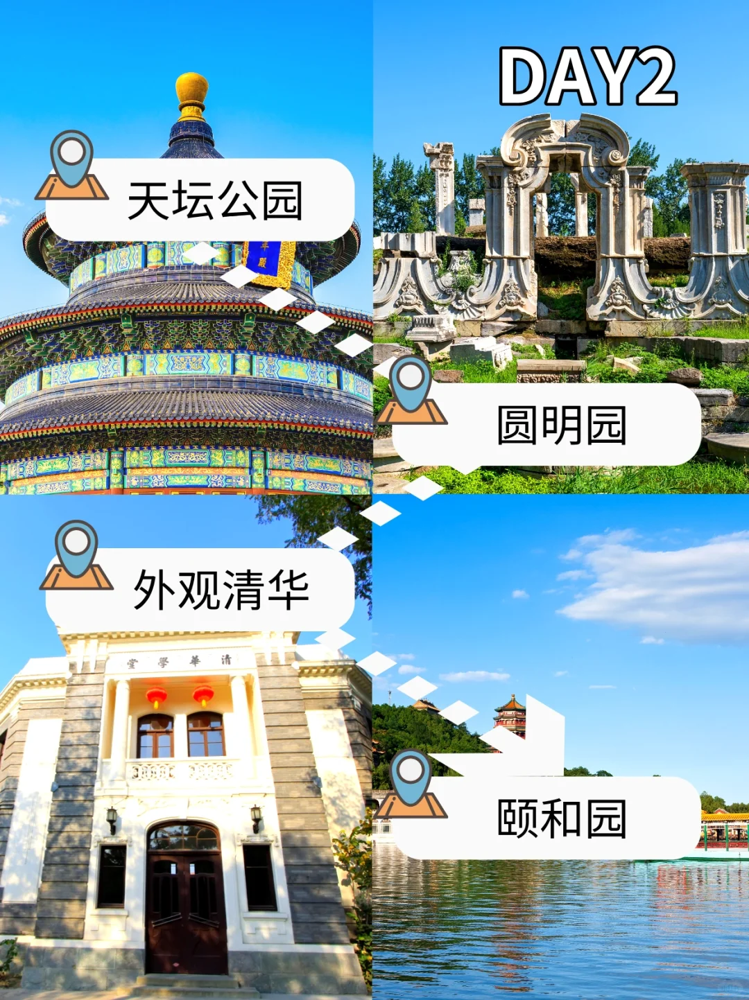 第一次去北京的旅游攻略，还好提前刷到了❗