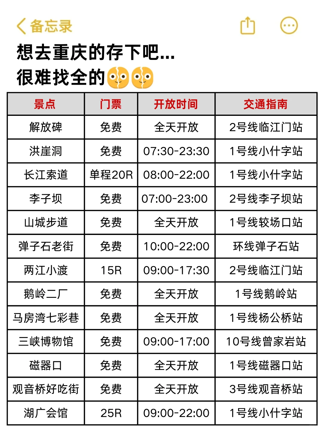 听劝👂12月-1月来重庆的姐妹请🐴住