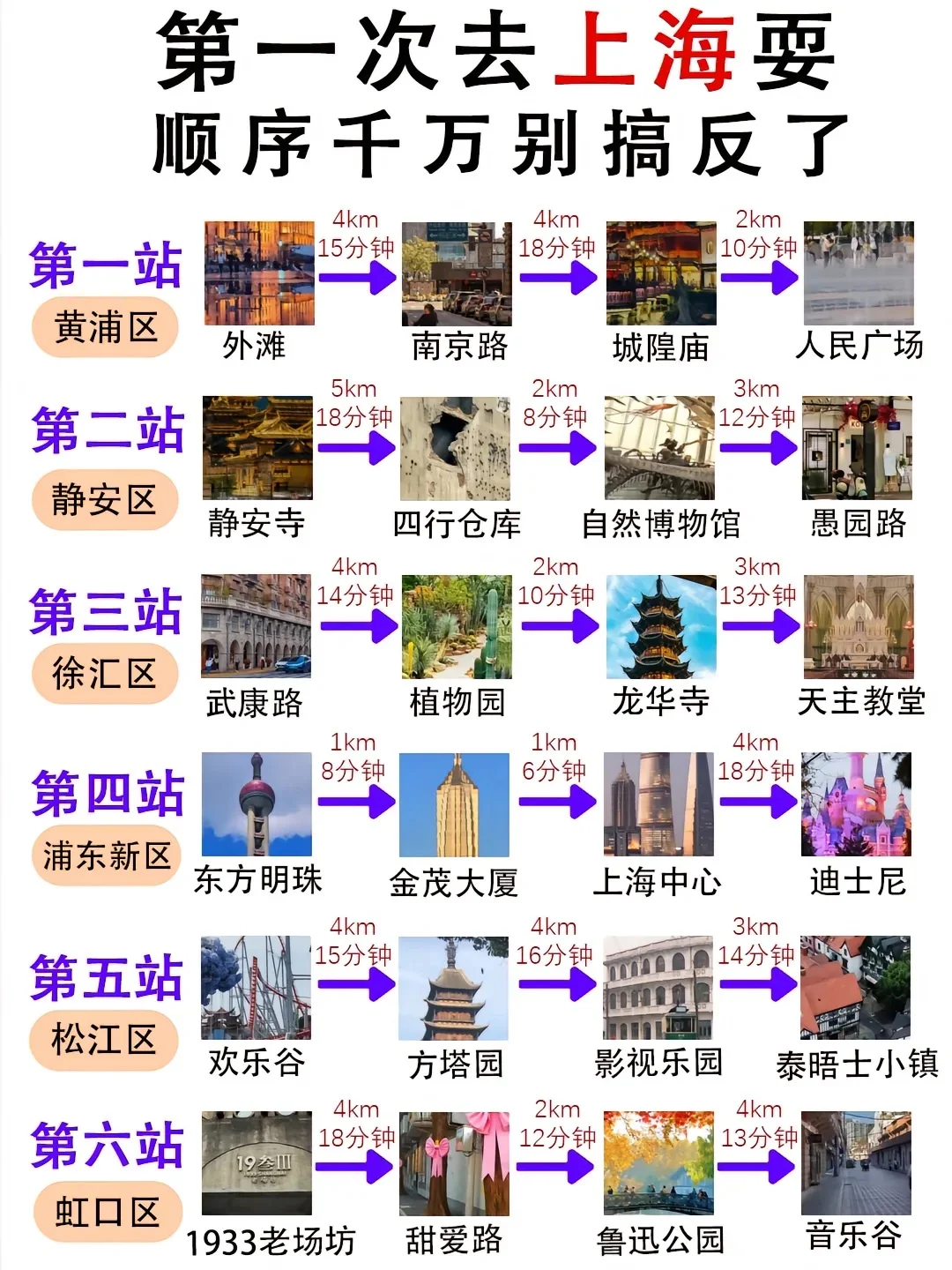 写给即将去上海的姐妹👭超全避雷攻略