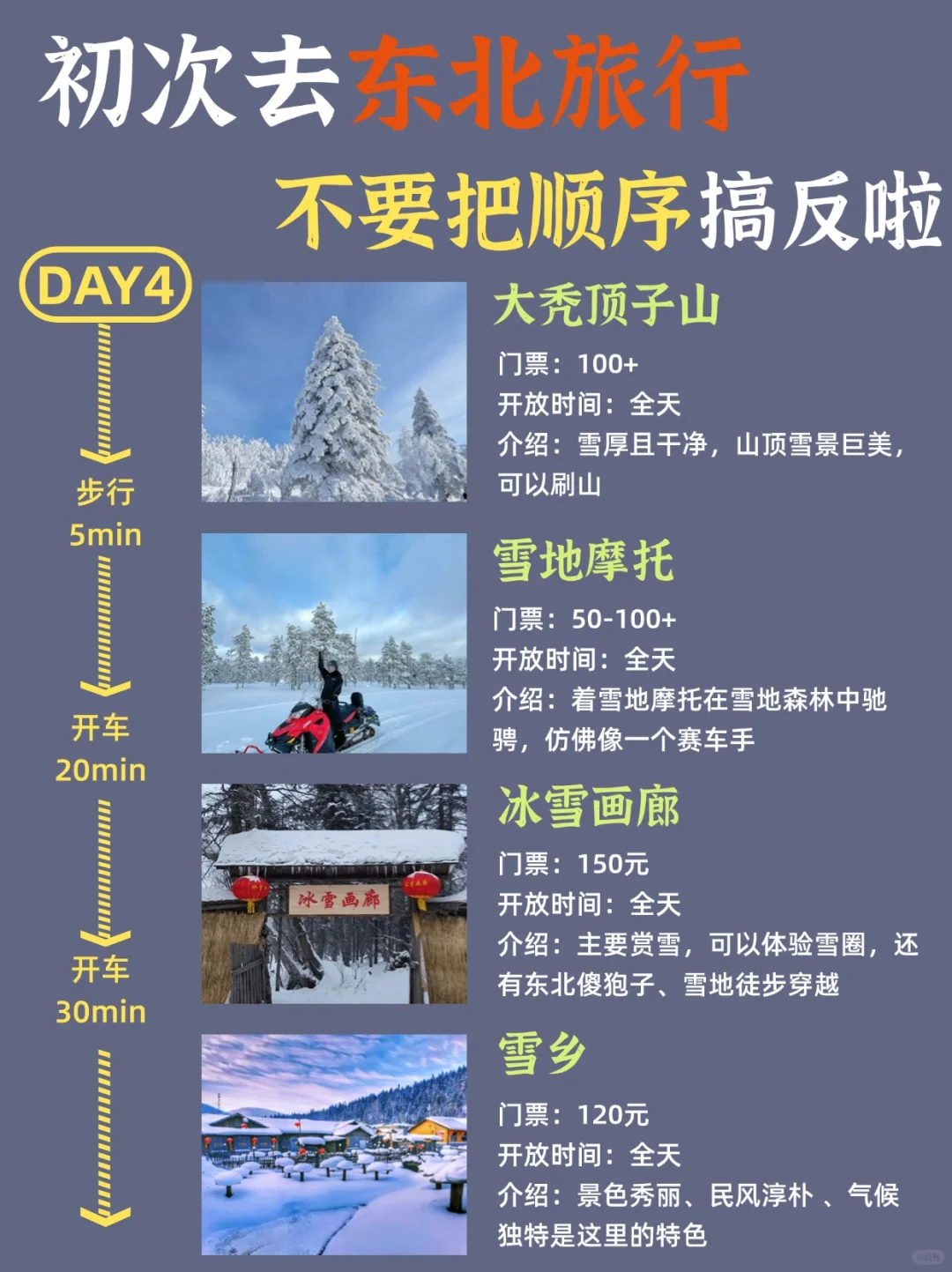 第一次去东北的旅游攻略，还好提前刷到了