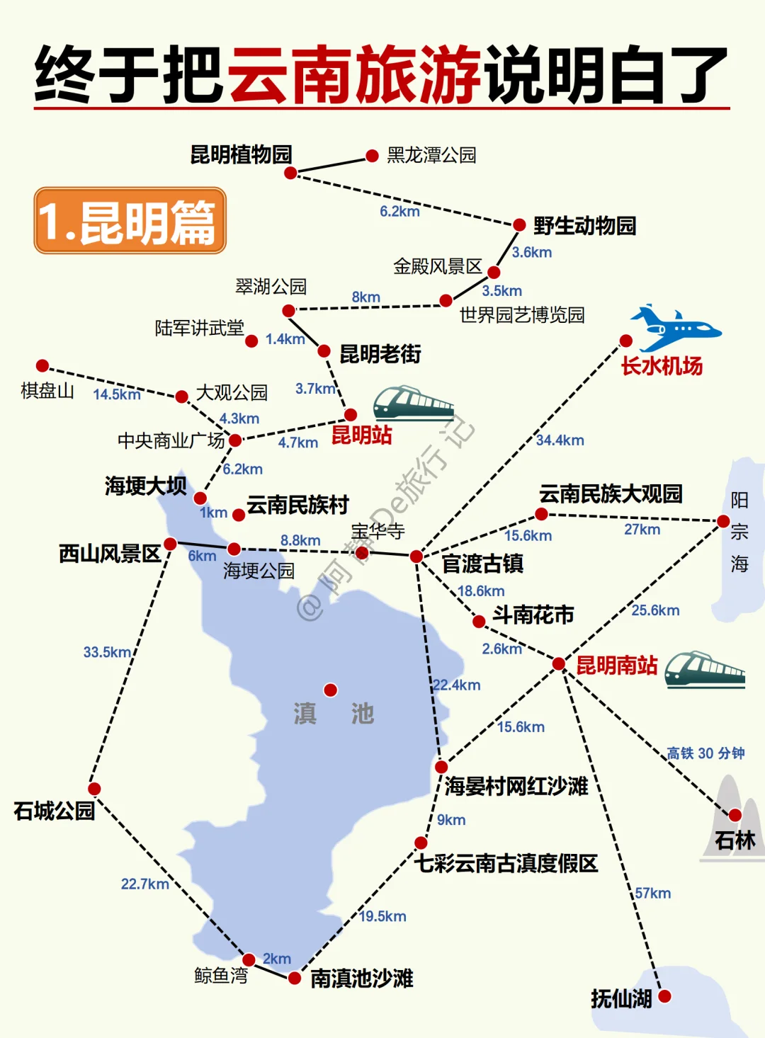 云南旅游攻略终于说全啦，想去的存下吧💯