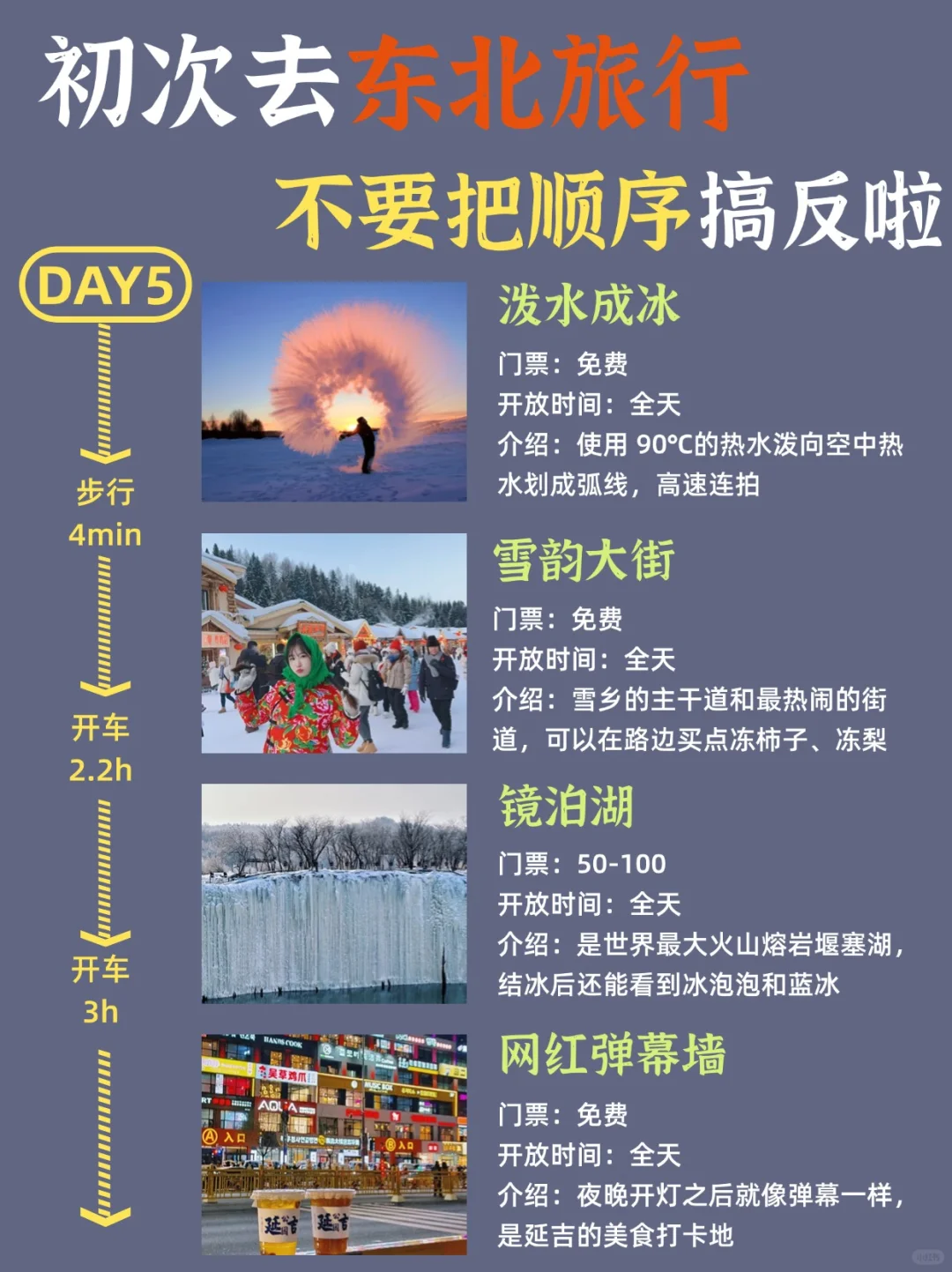 第一次去东北的旅游攻略，还好提前刷到了