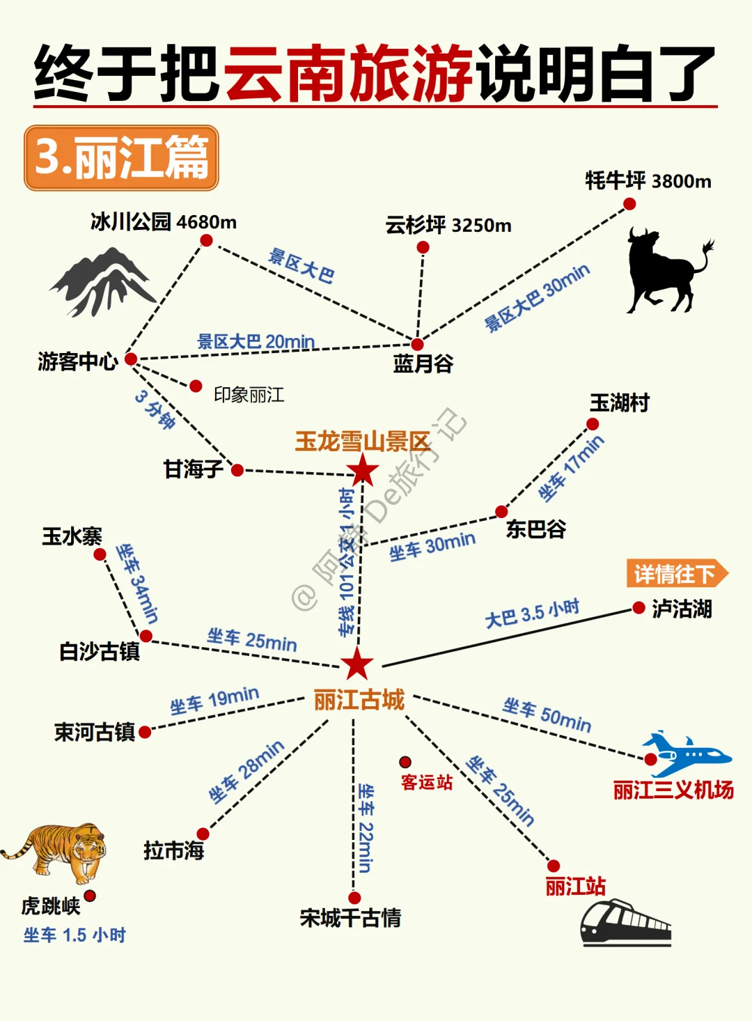 云南旅游攻略终于说全啦，想去的存下吧💯