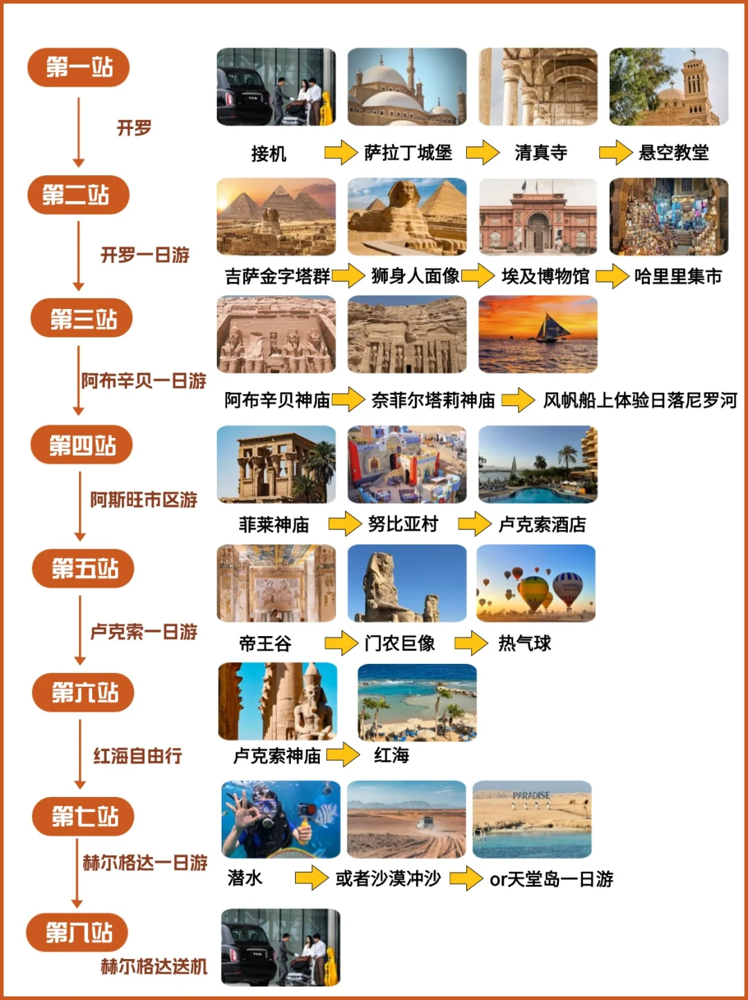 2025埃及新旅游攻略|8天7晚不踩坑🔥