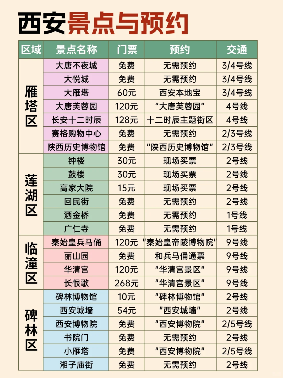 确定了，春节去西安旅游，攻略已做照着玩！