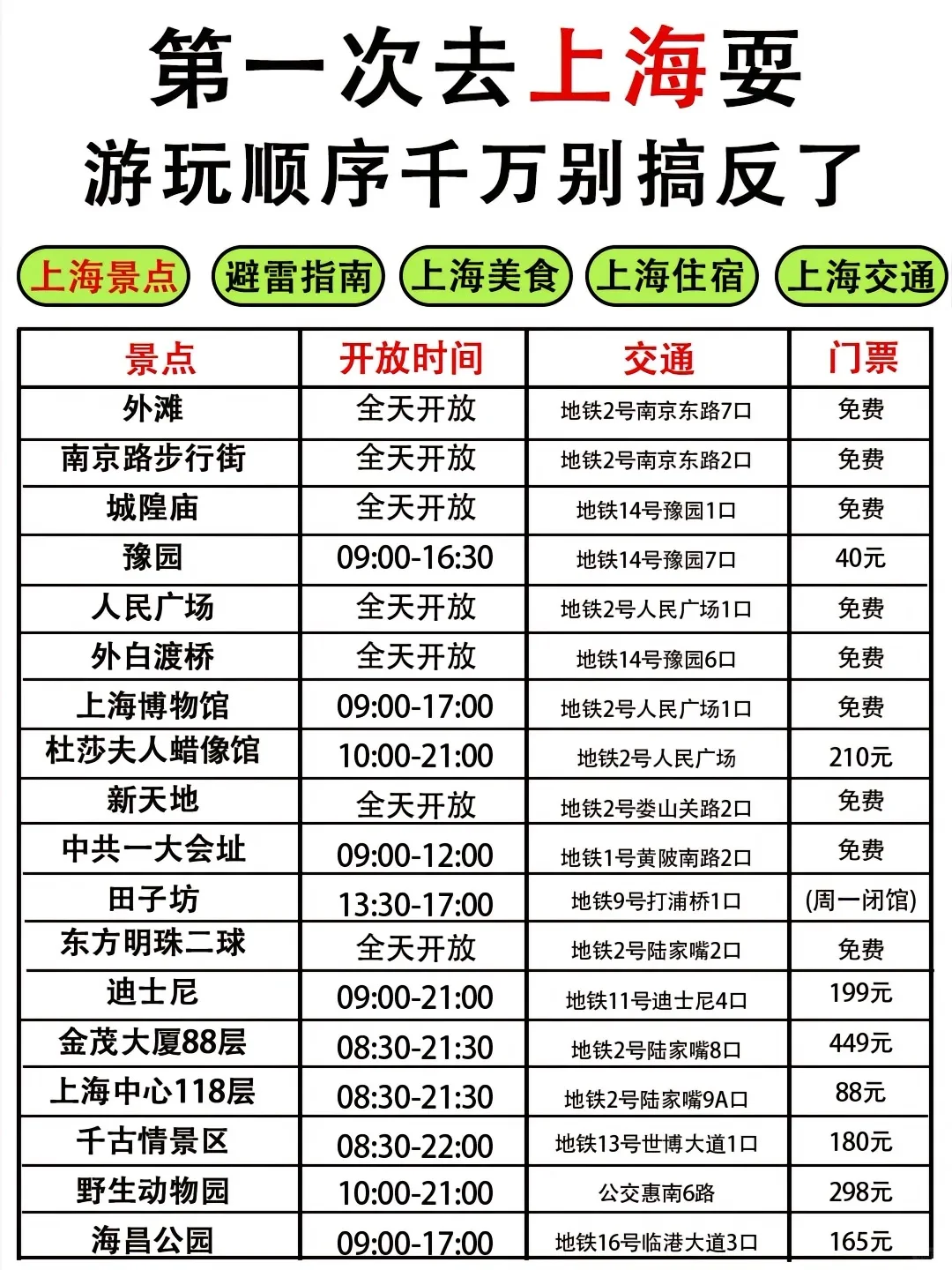 写给即将去上海的姐妹👭超全避雷攻略