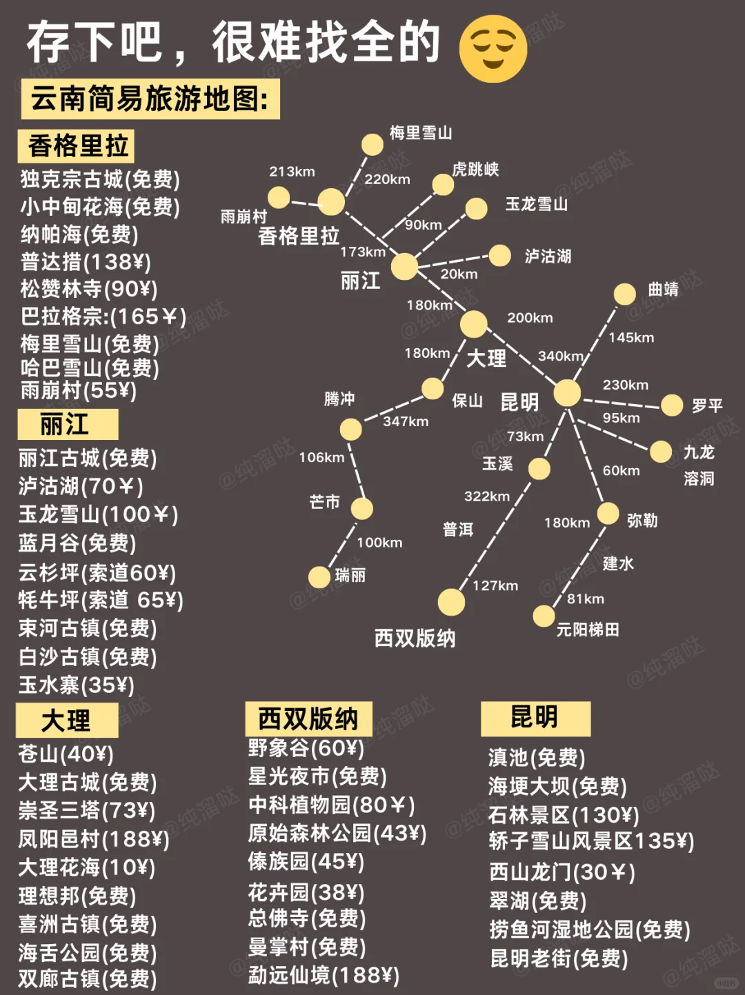 勇闯云南已回😭云南旅游，不做攻略你别来