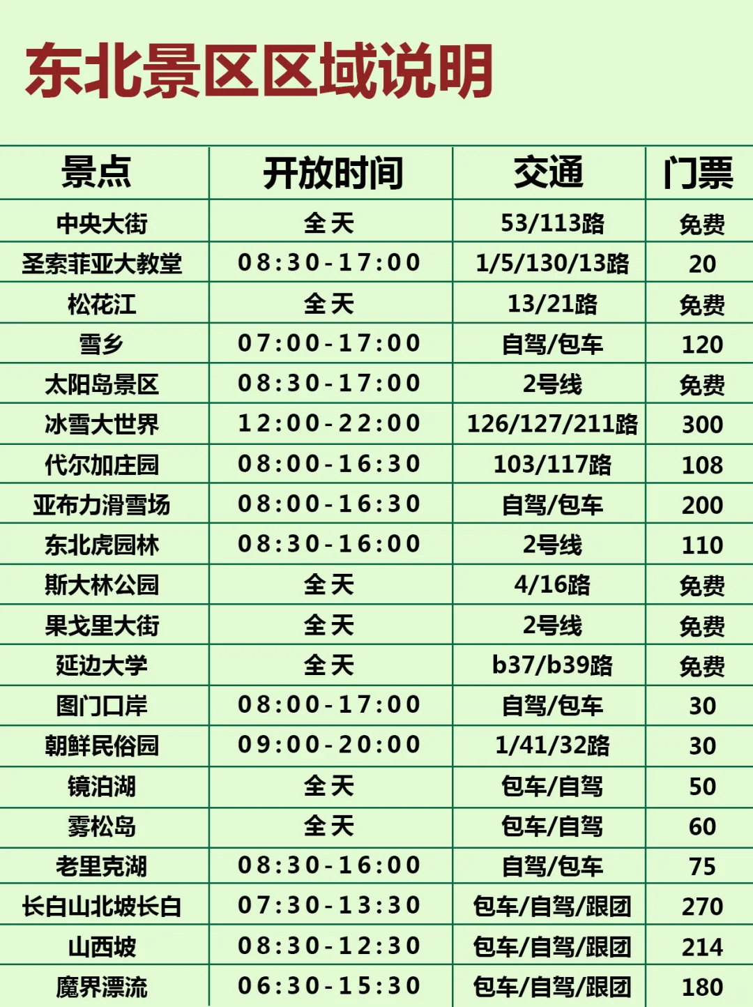 东北旅游攻略，12-2月来哈尔滨的姐妹听劝