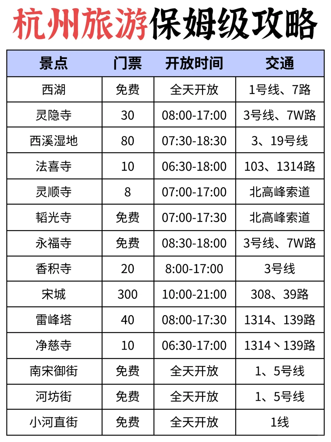 熬了个大夜😳杭州游玩攻略备好啦✅