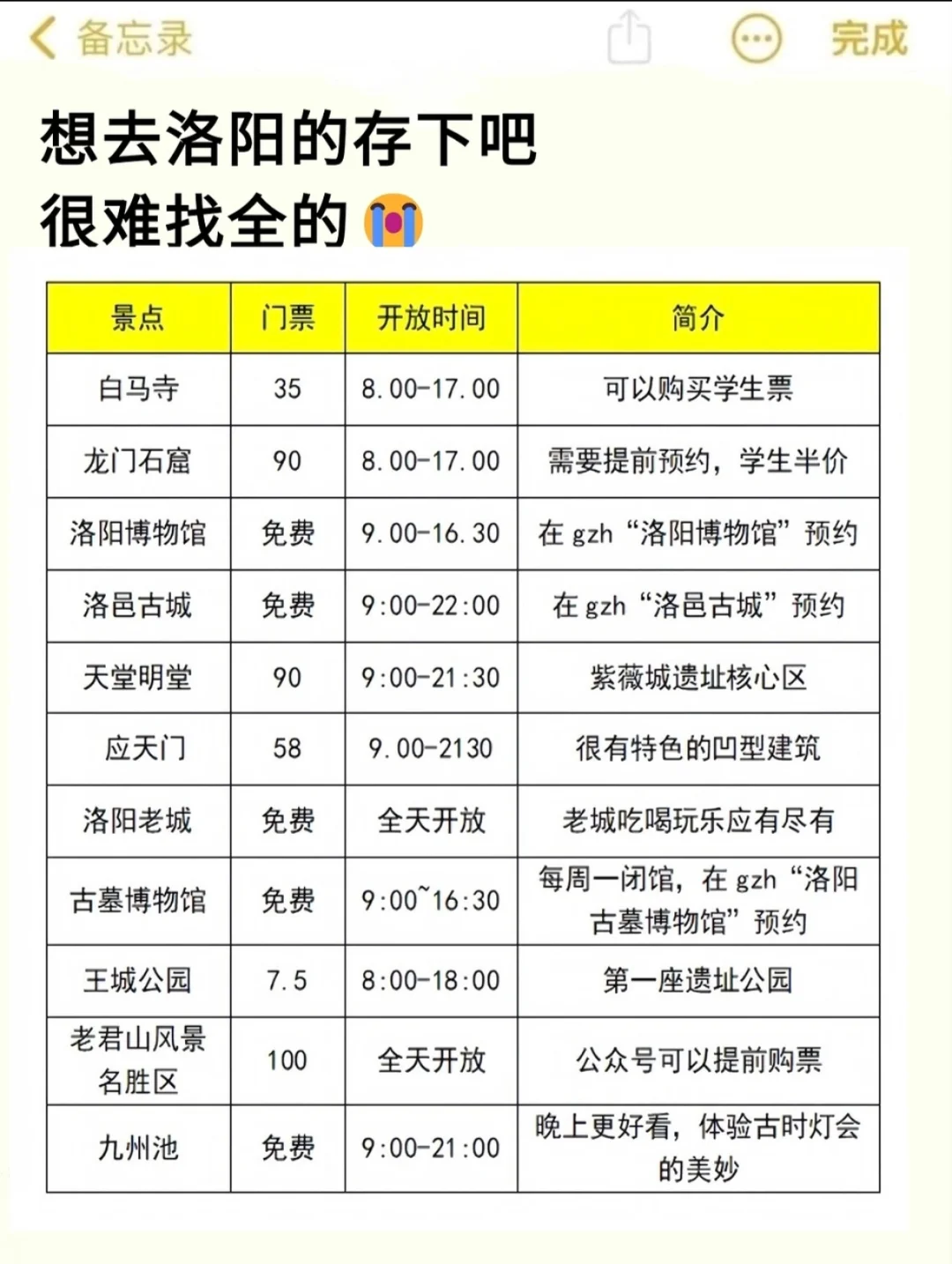 洛阳超全旅游攻略｜11-12月写给听劝的！！