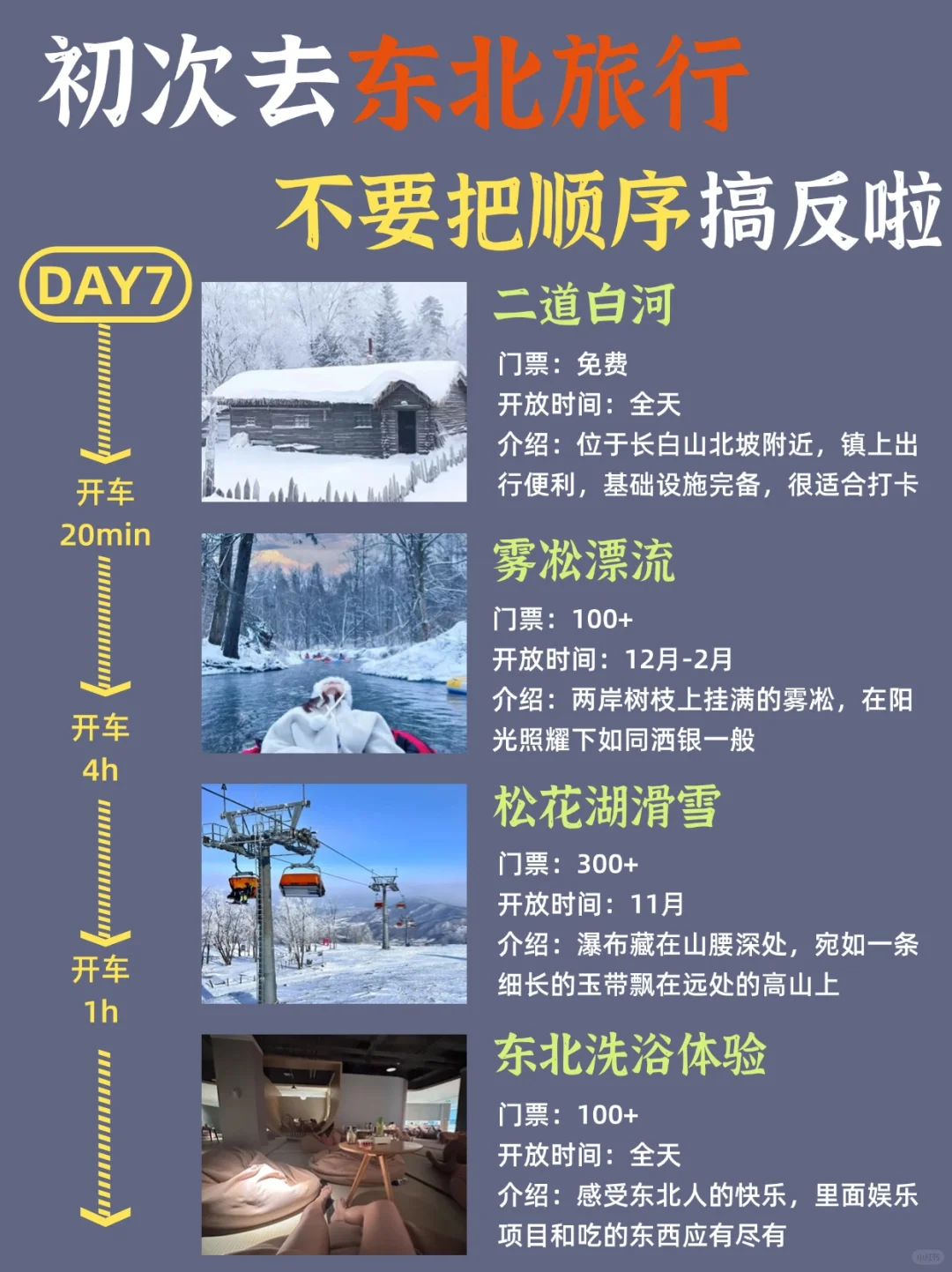 第一次去东北的旅游攻略，还好提前刷到了
