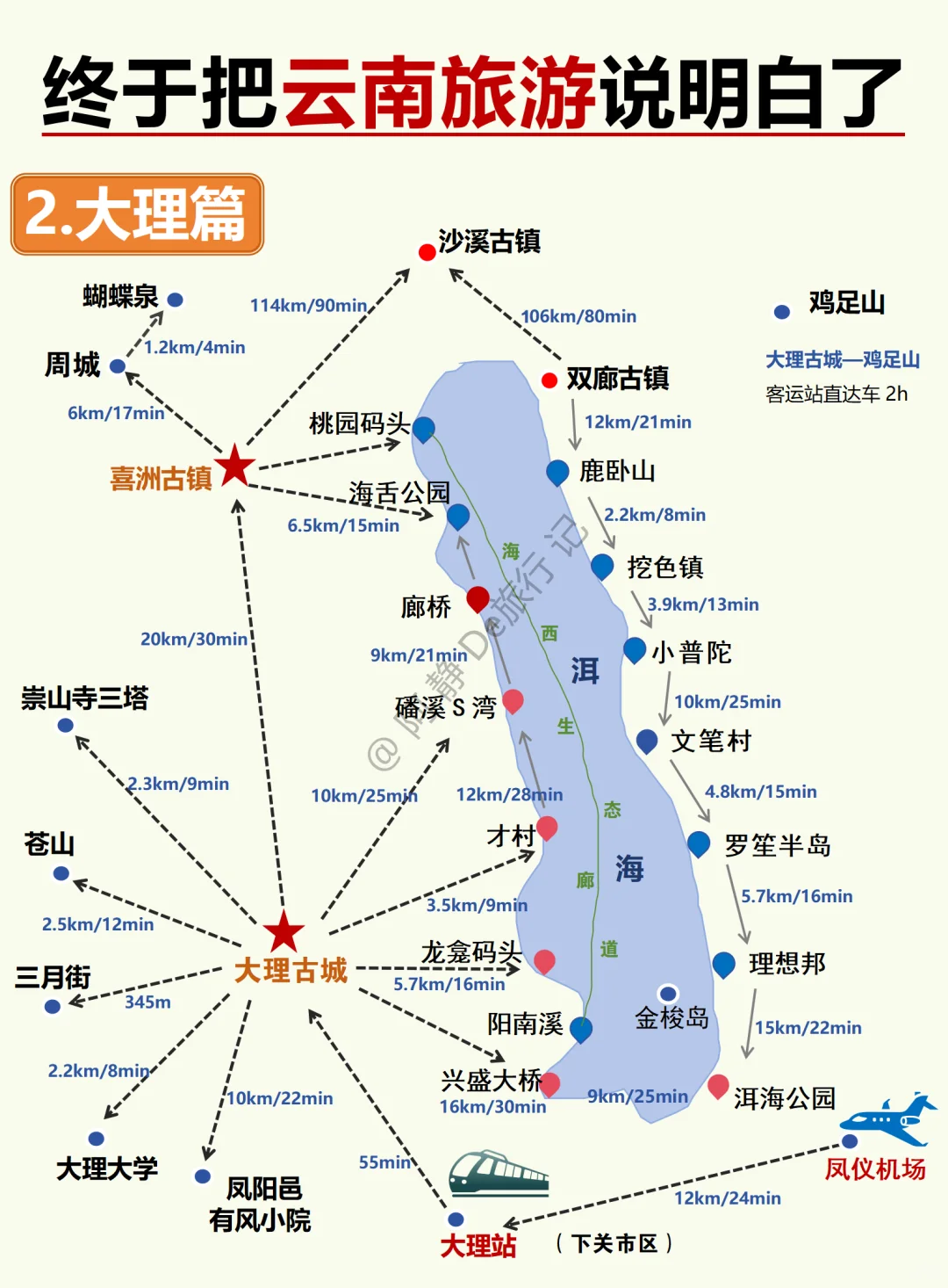 云南旅游攻略终于说全啦，想去的存下吧💯