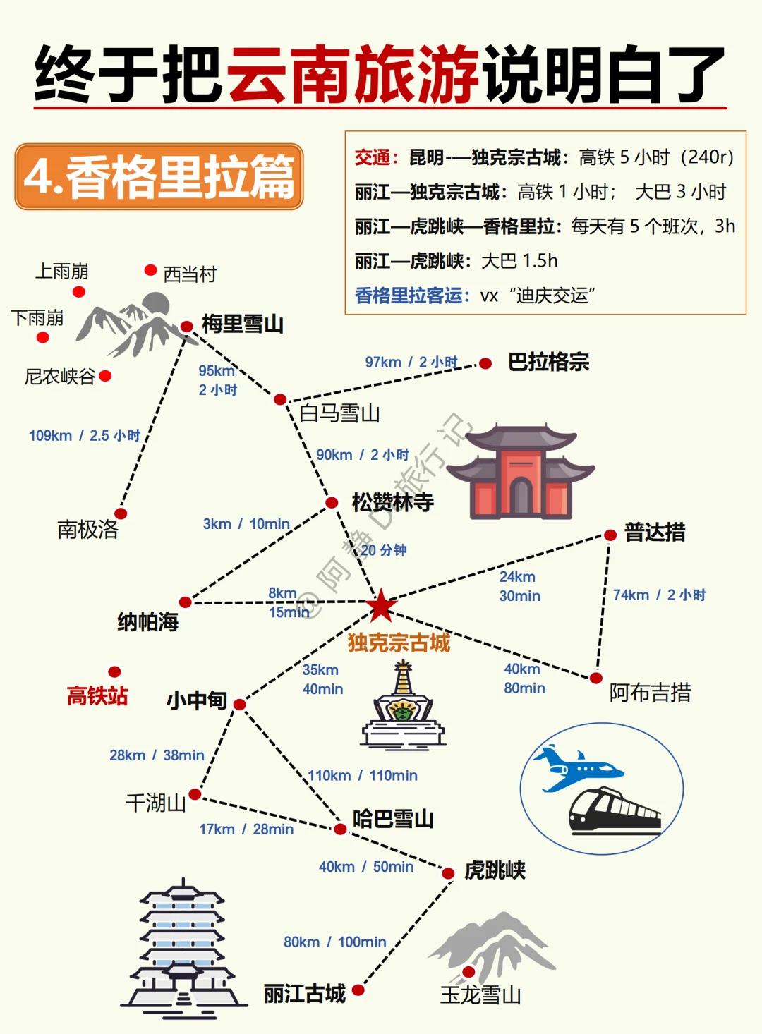 云南旅游攻略终于说全啦，想去的存下吧💯