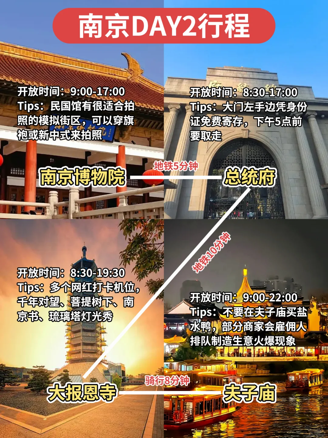 南京⛳四日游旅行攻略😜含地图