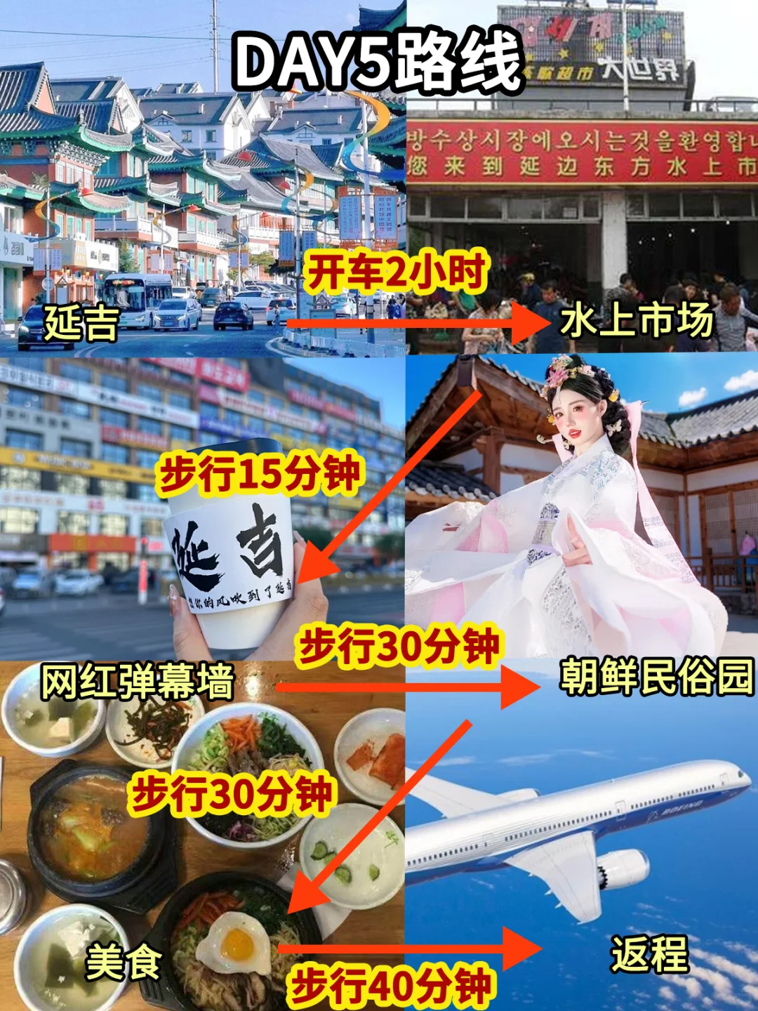 东北旅游攻略 第一次到东北的正确游玩顺序