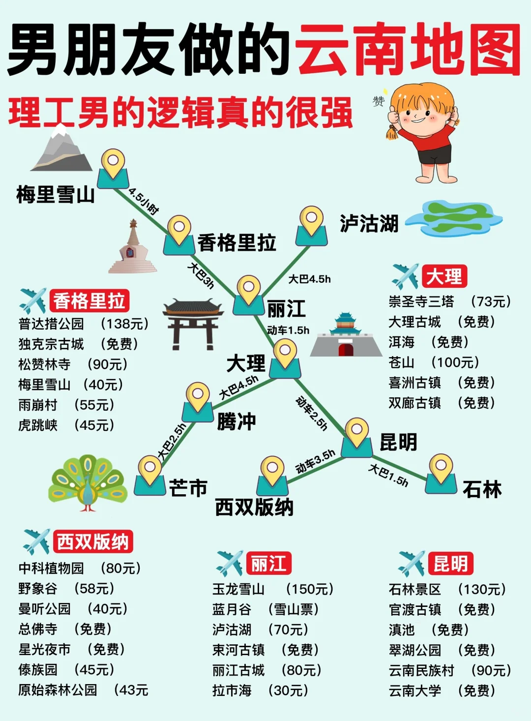 云南旅游攻略✨理工男的逻辑太强了