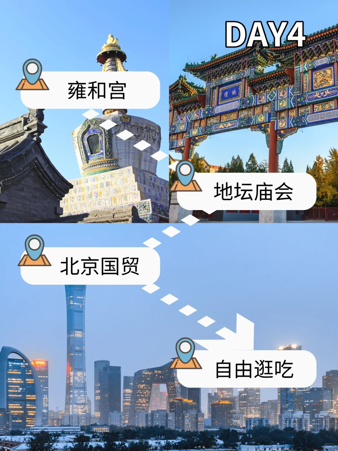 第一次去北京的旅游攻略，还好提前刷到了❗