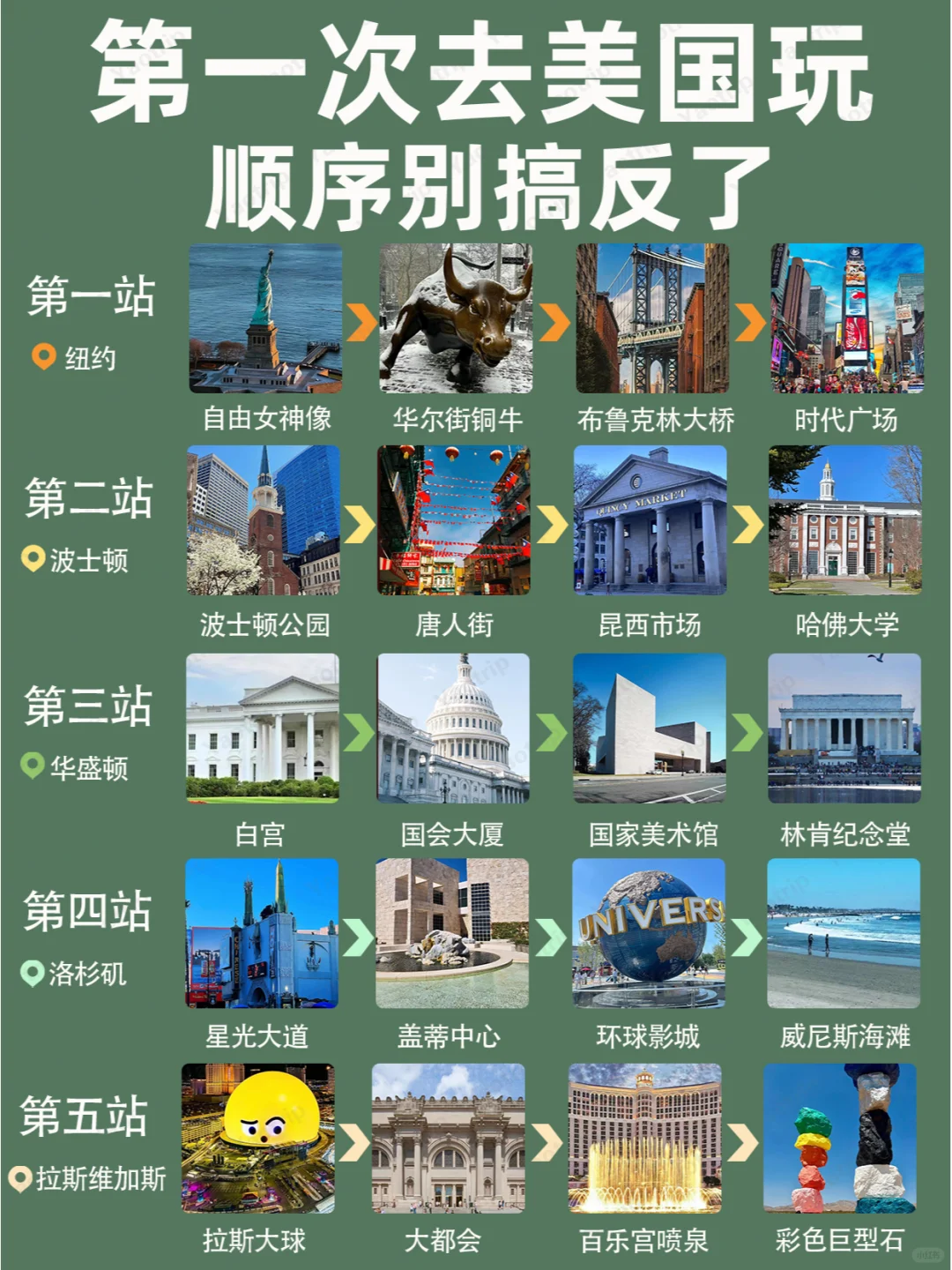 在美国待了八年的宝藏建议！春节去的码住