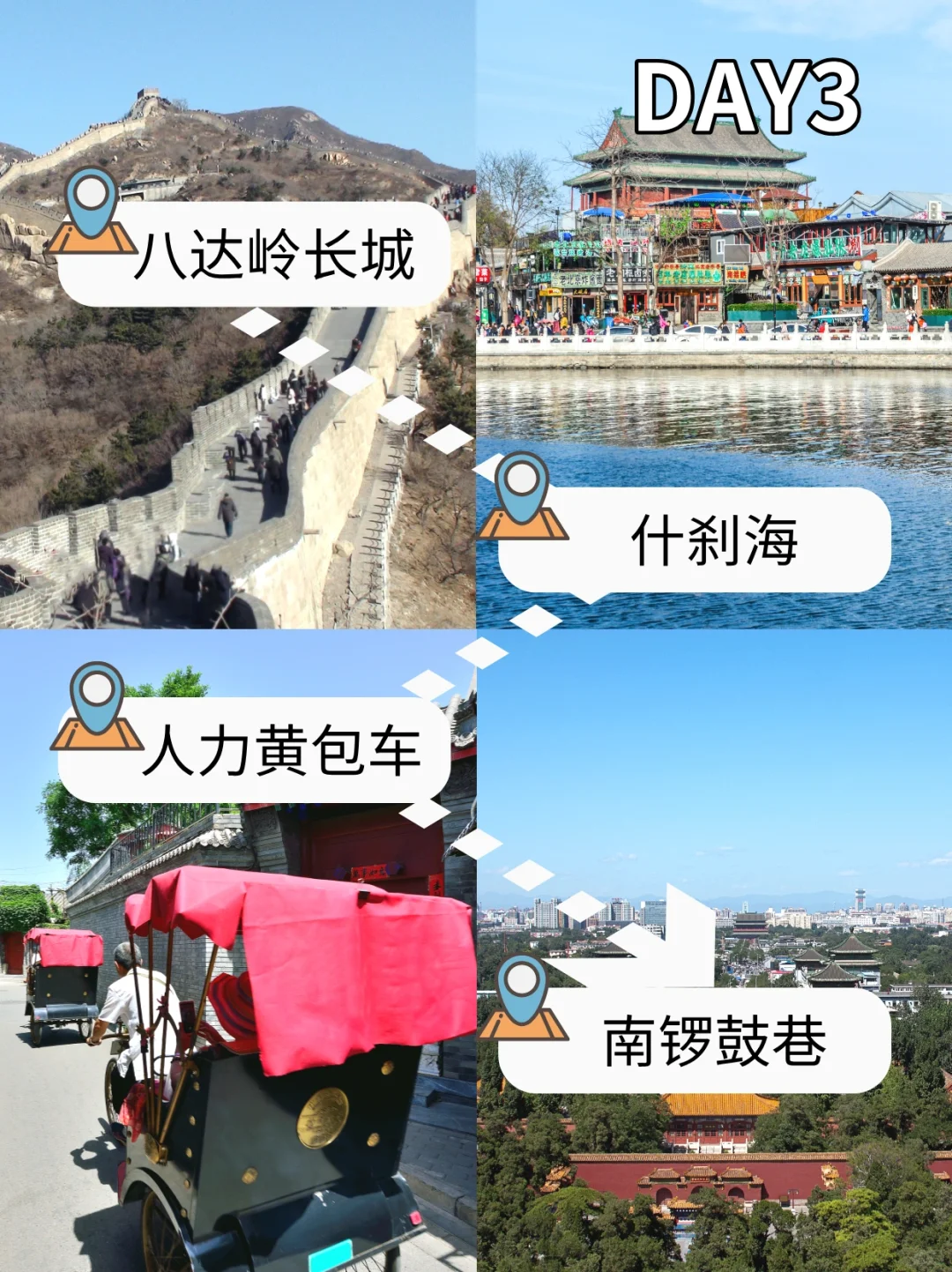 第一次去北京的旅游攻略，还好提前刷到了❗